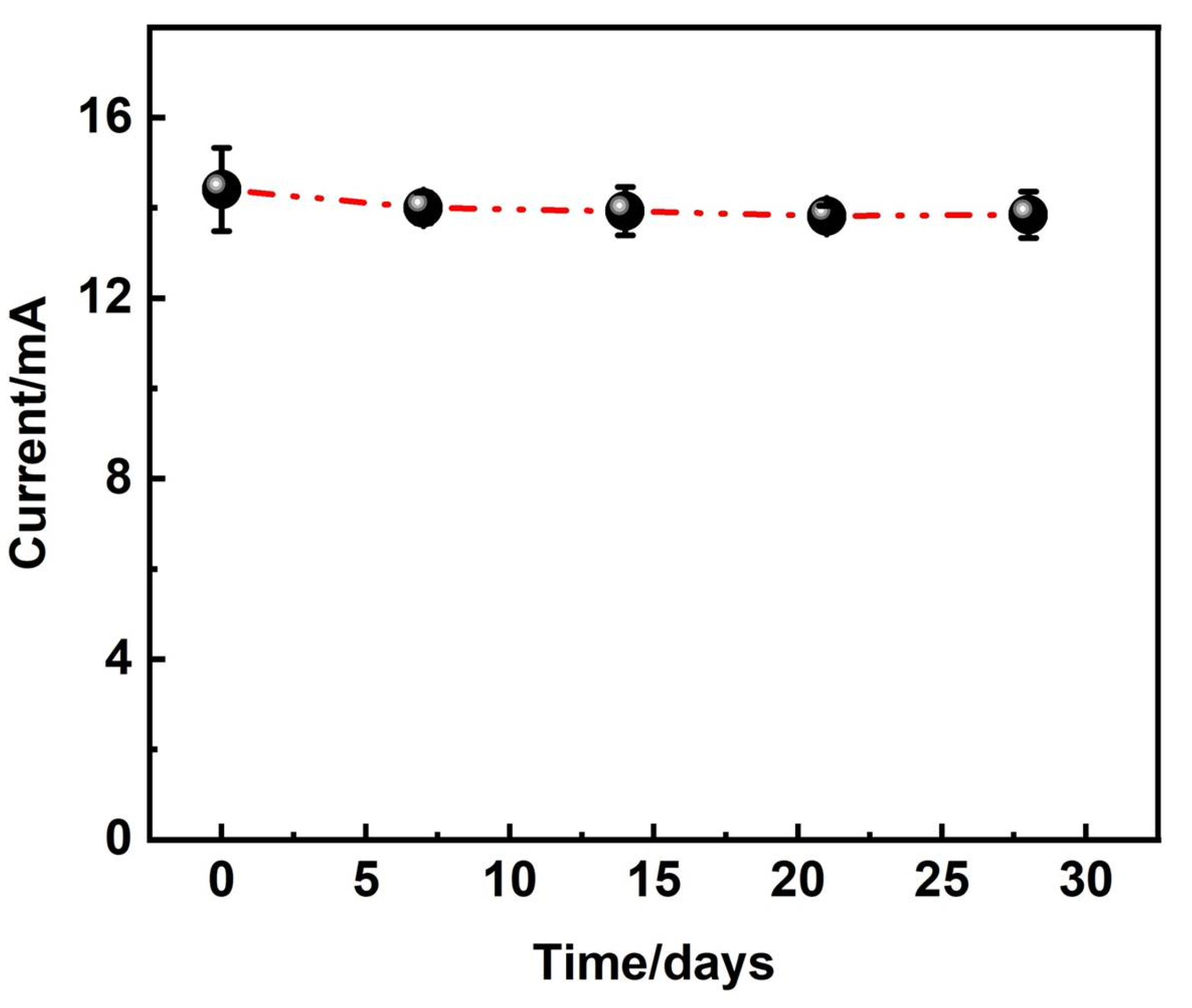 Nanomaterials 15 00047 g007