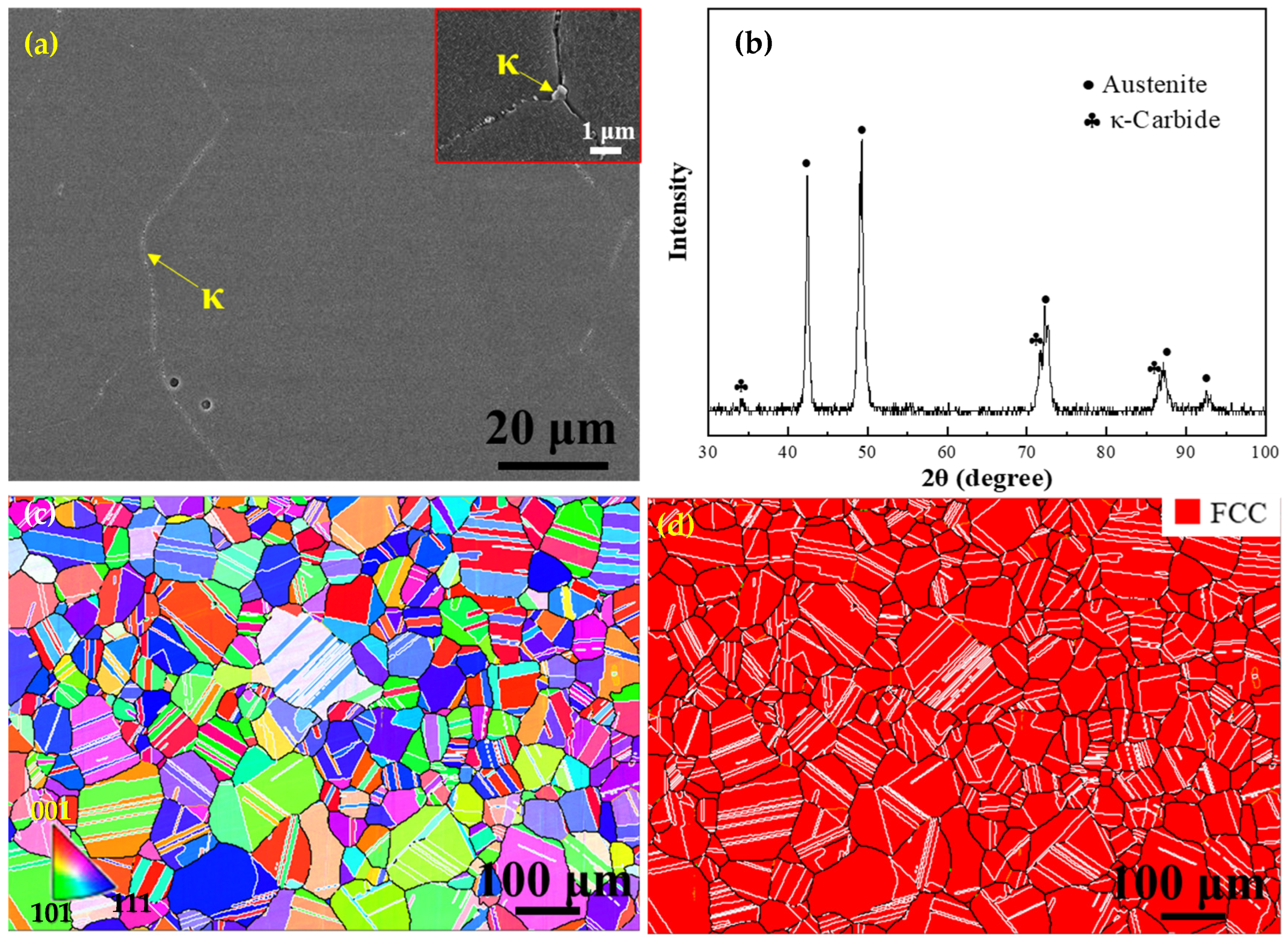Nanomaterials 15 00048 g003