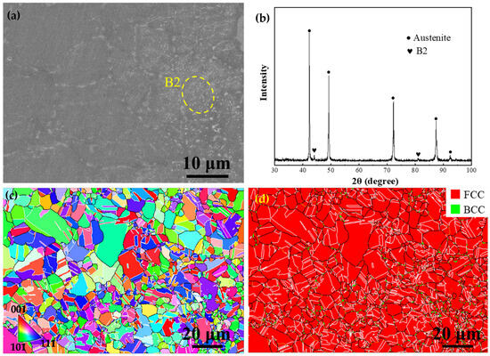 Nanosized κ-Carbide and B2 Boosting Strength Without