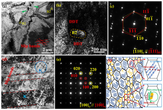 Earth Study on the Charge Structure Optimization for Coal–Rock