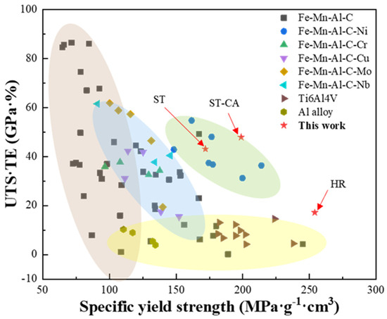 Nanosized κ-Carbide and B2 Boosting Strength Without
