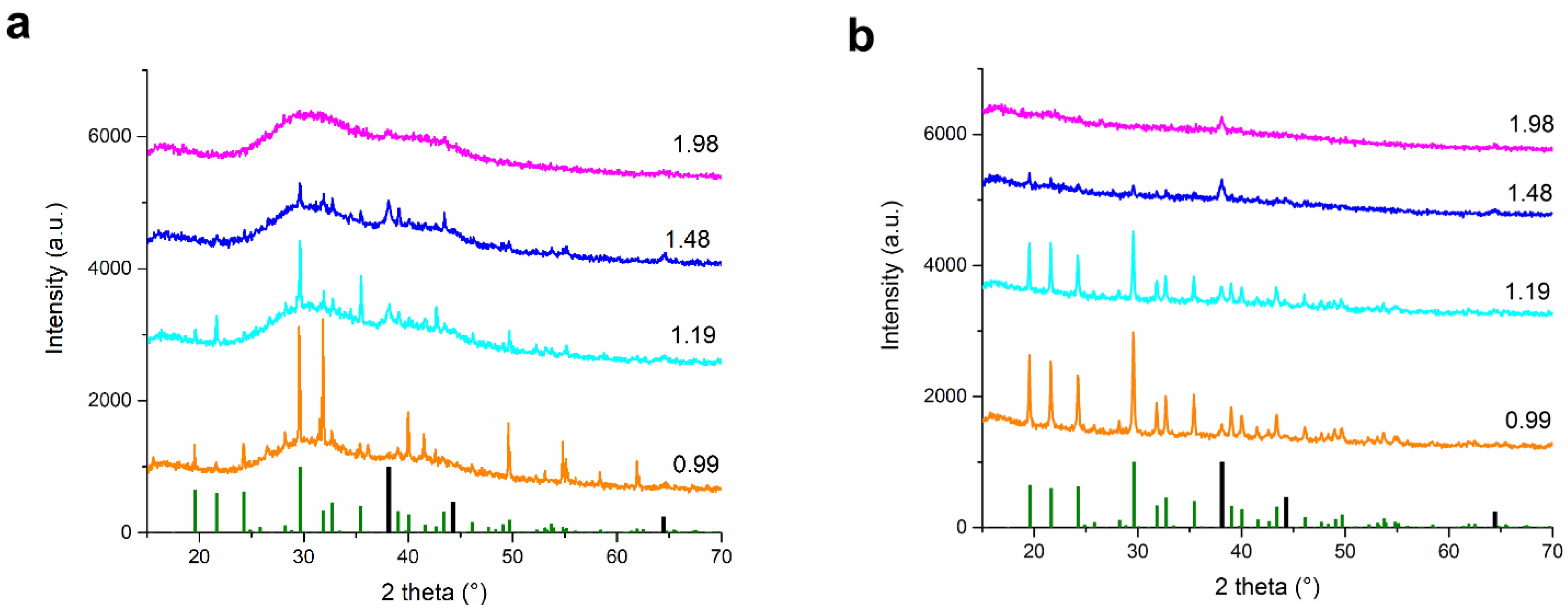 Nanomaterials 15 00049 g006