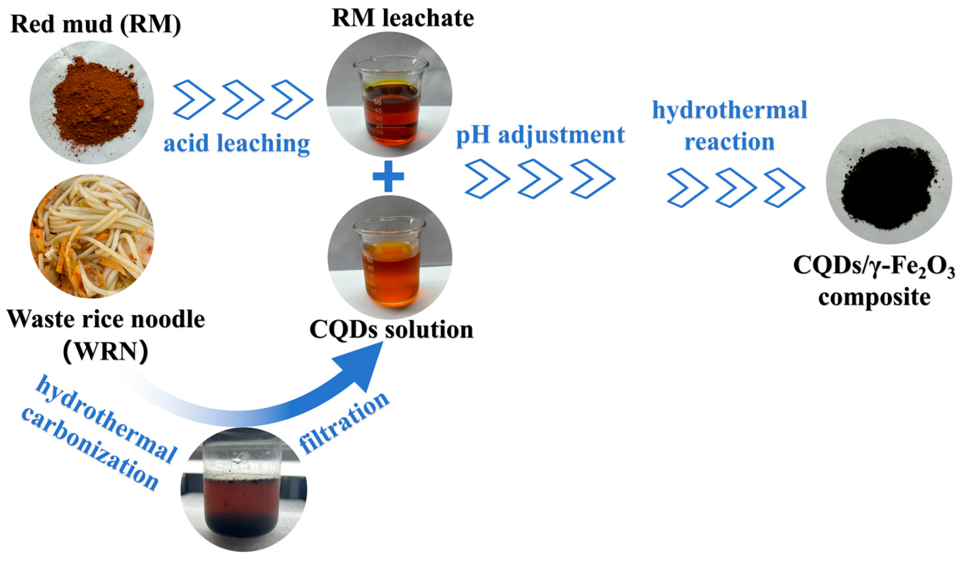 Nanomaterials 15 00051 g001