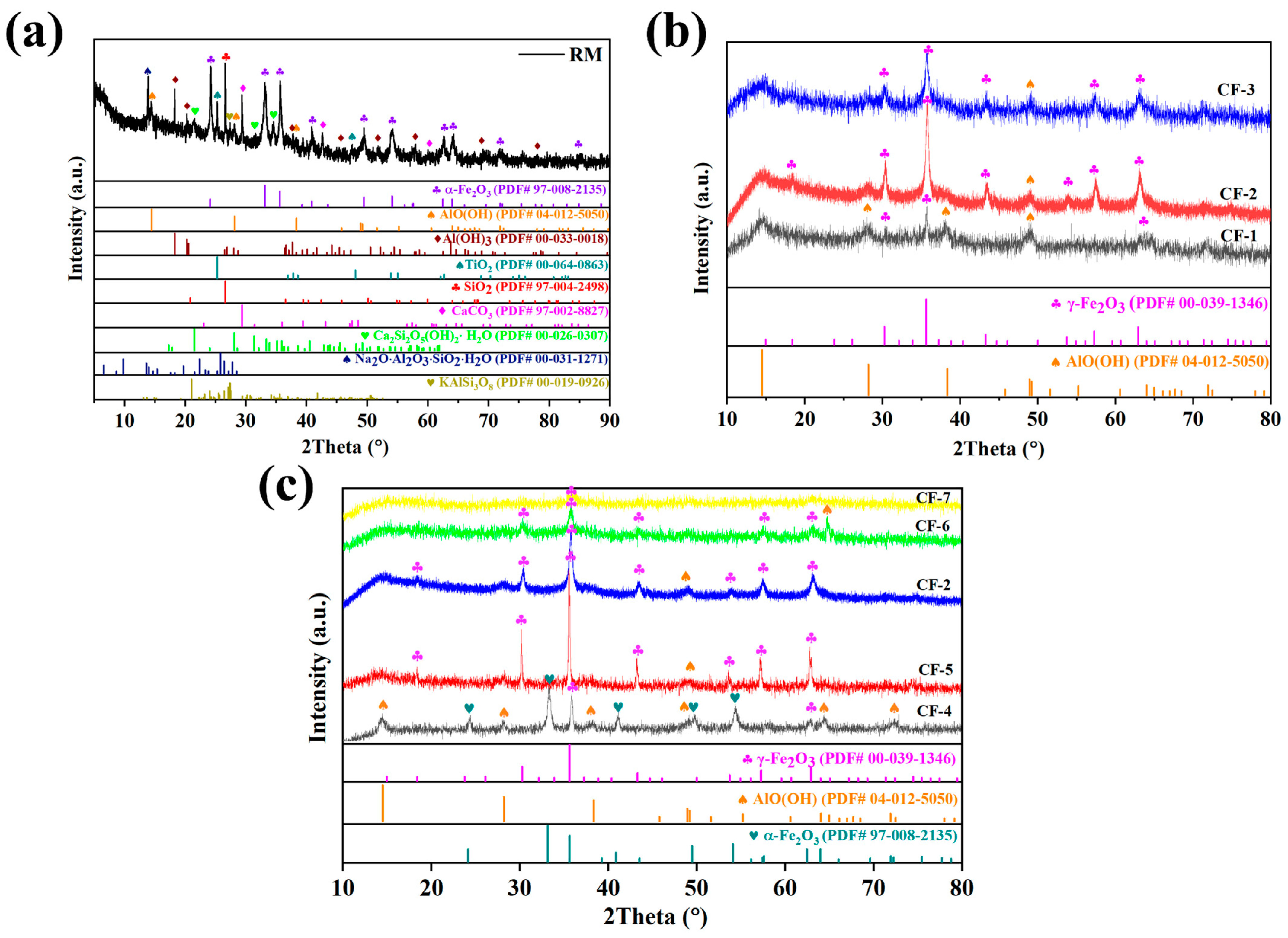 Nanomaterials 15 00051 g002