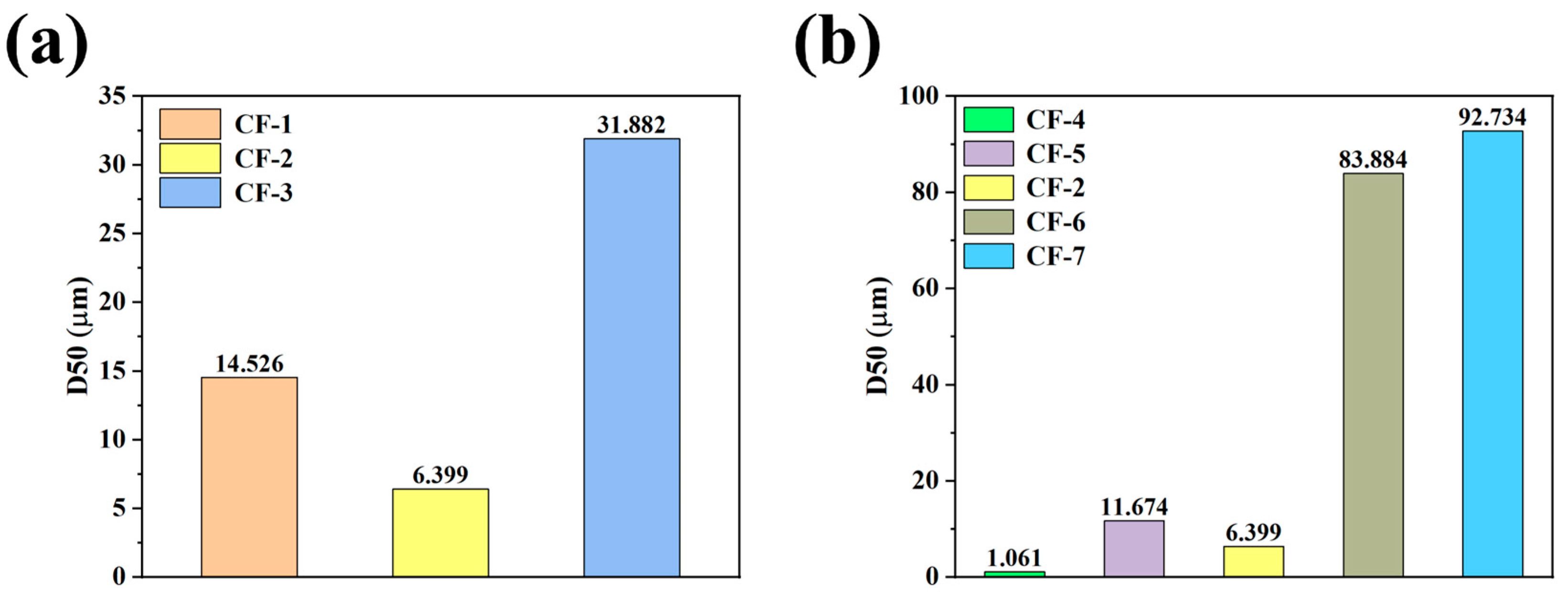 Nanomaterials 15 00051 g003