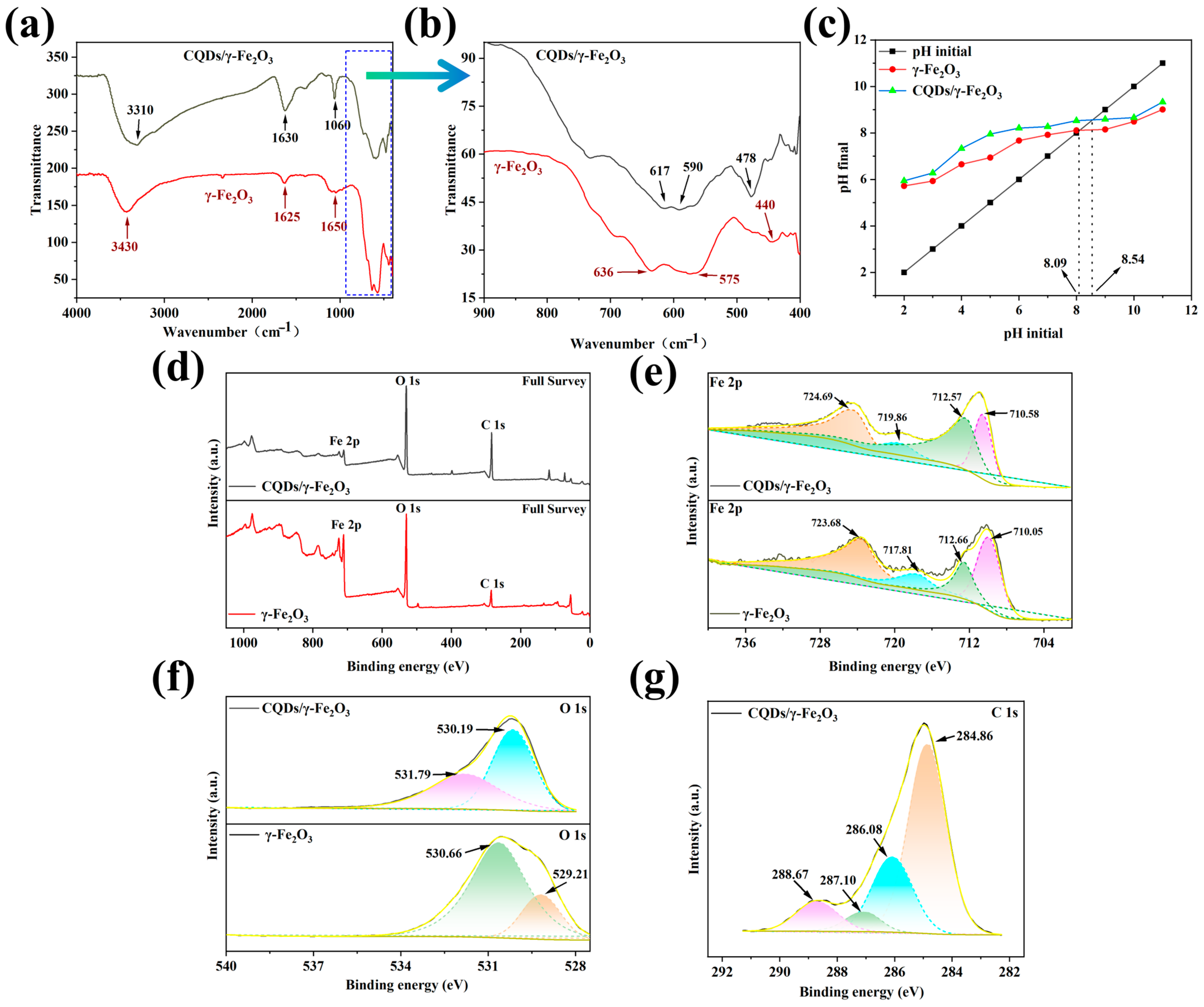 Nanomaterials 15 00051 g005