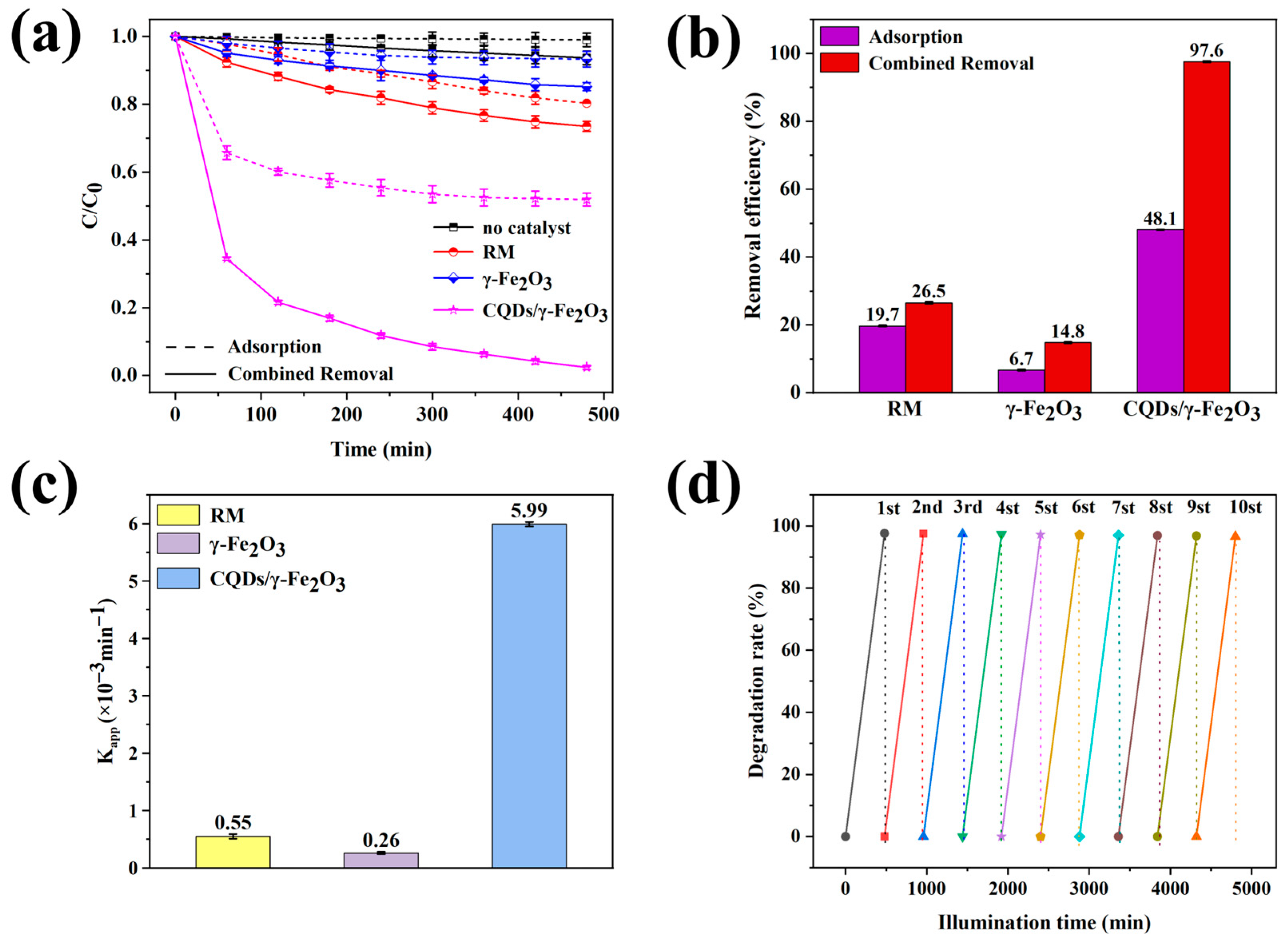 Nanomaterials 15 00051 g007