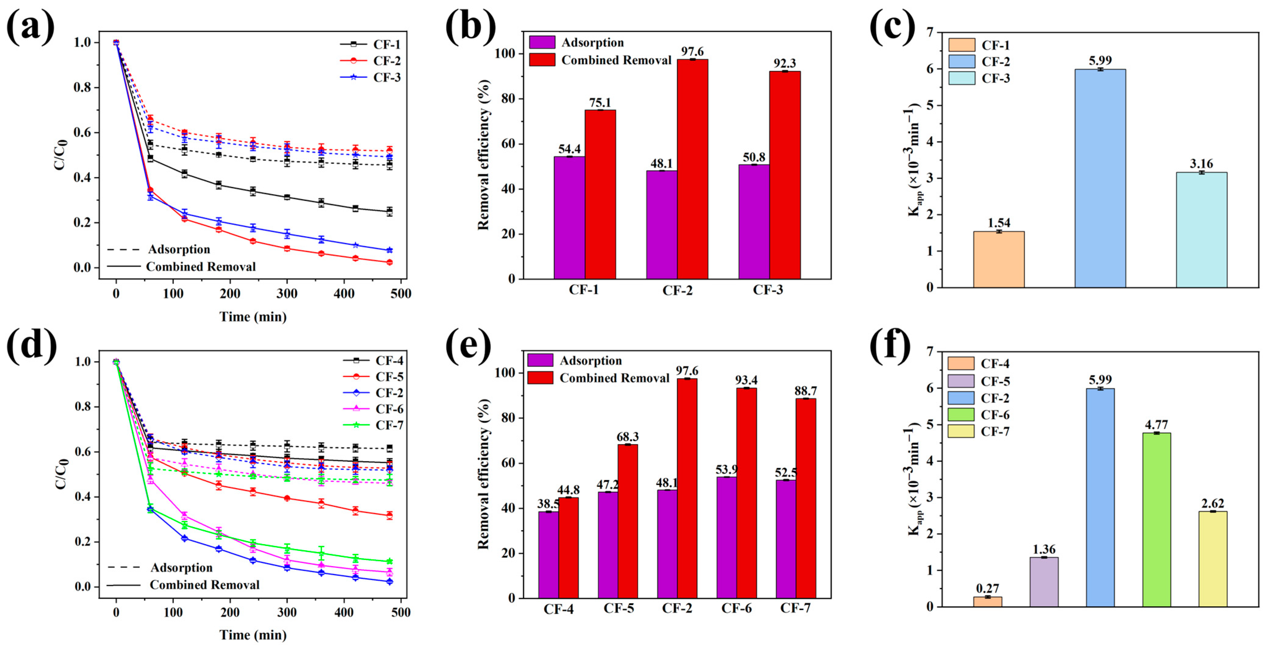 Nanomaterials 15 00051 g008
