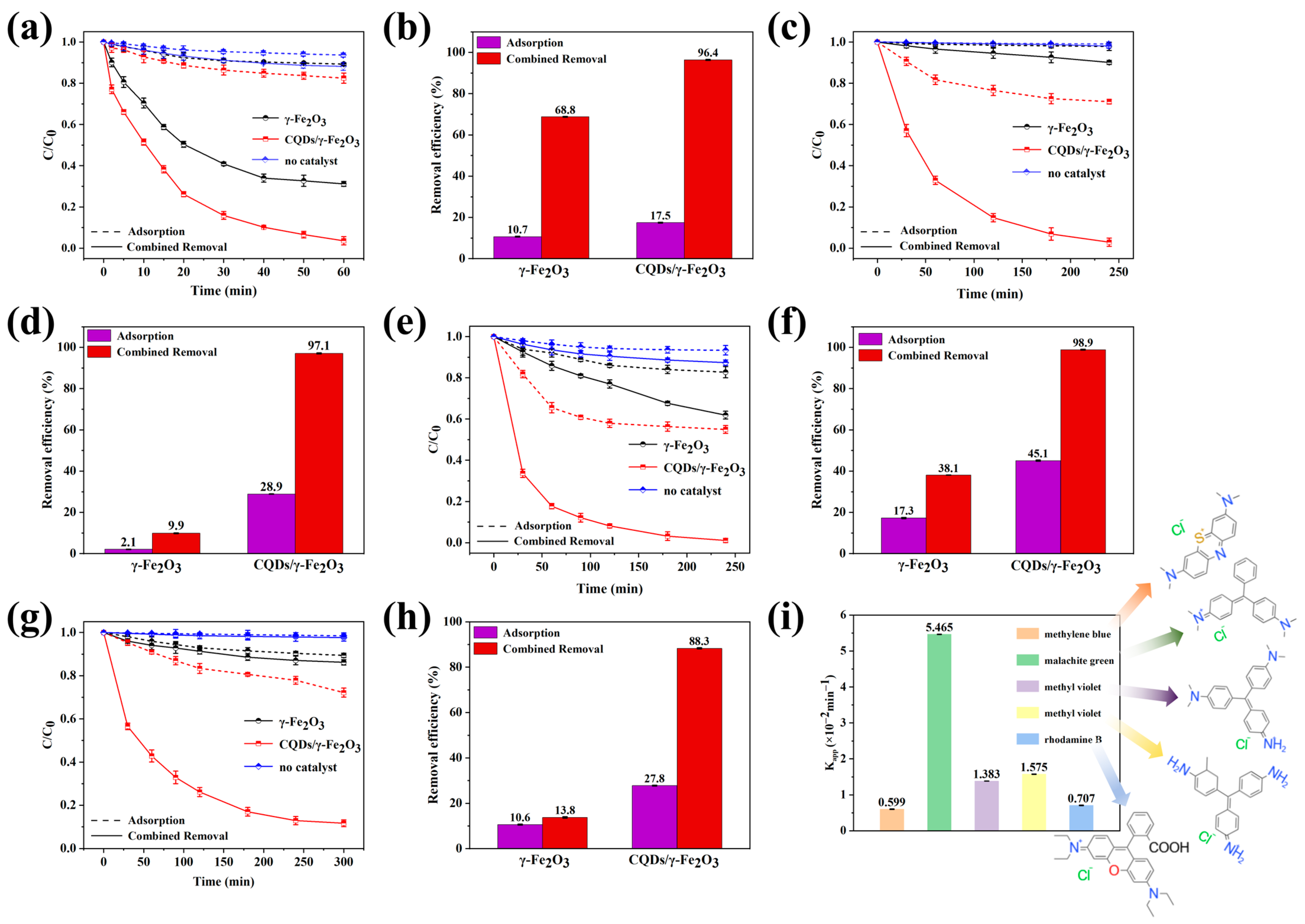 Nanomaterials 15 00051 g009