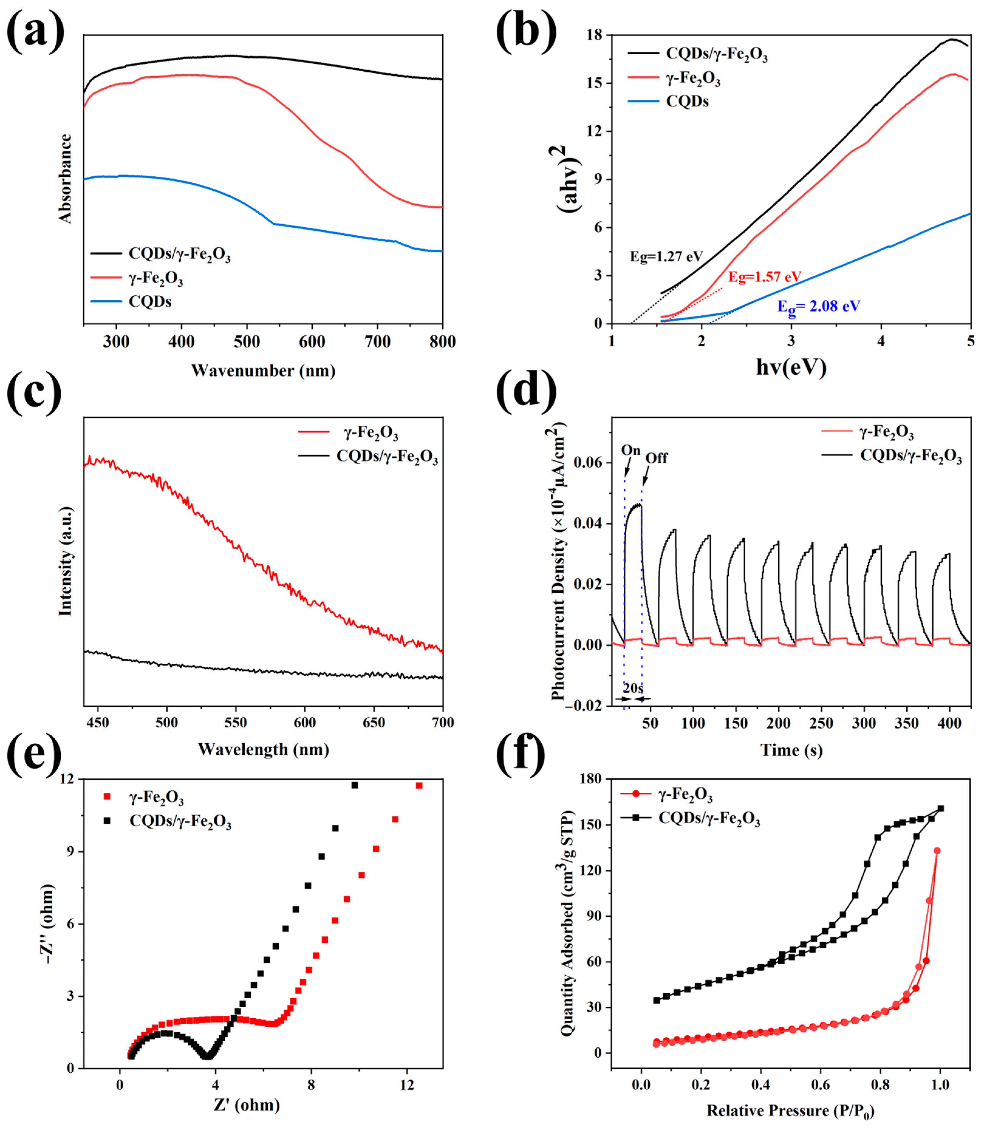 Nanomaterials 15 00051 g010