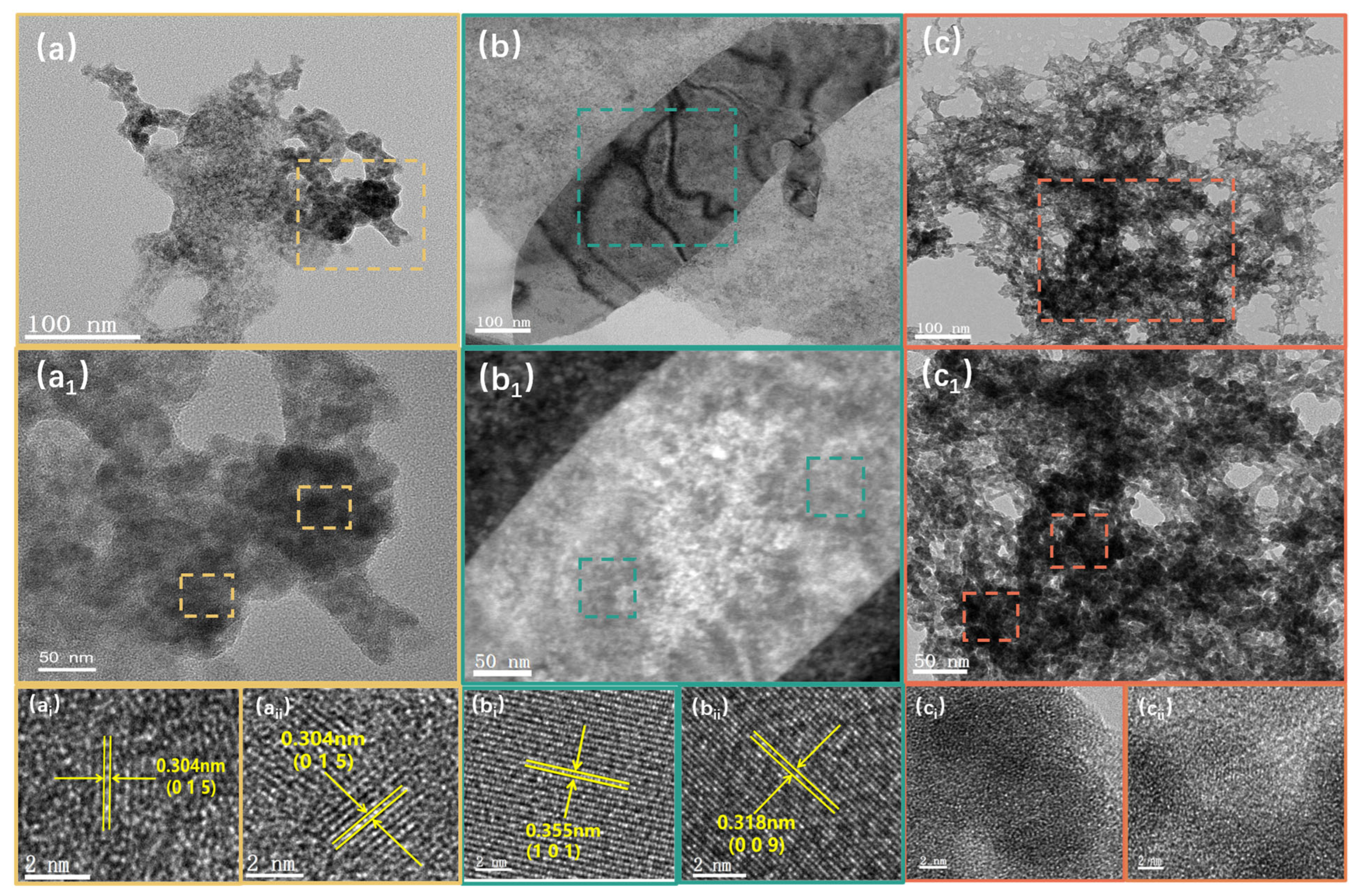 Nanomaterials 15 00052 g003