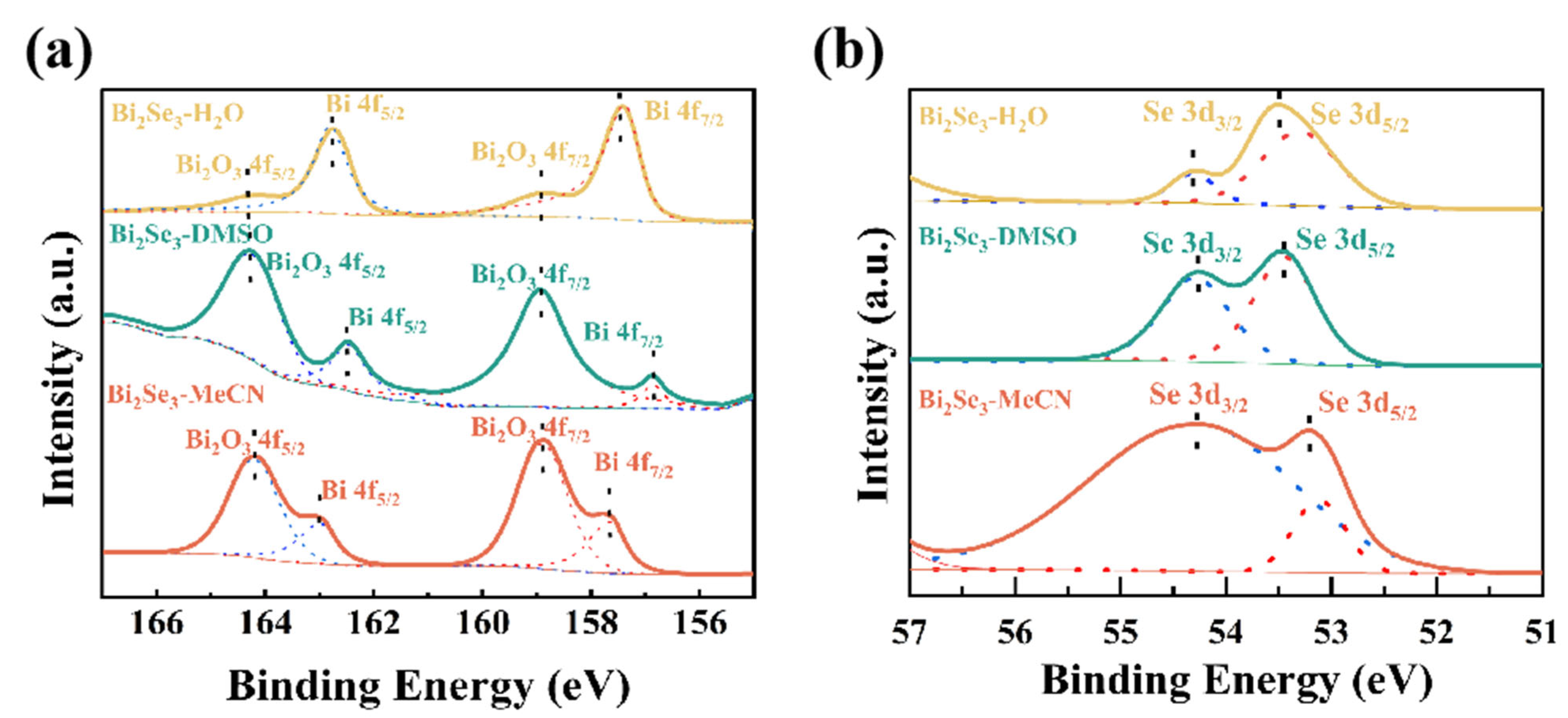 Nanomaterials 15 00052 g004