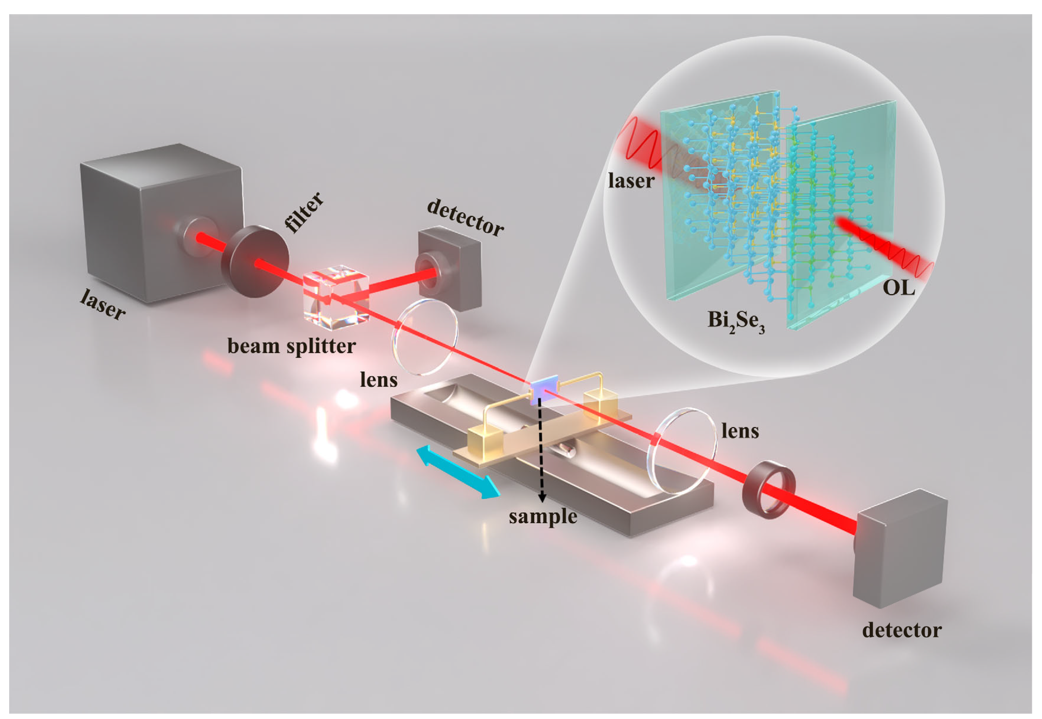 Nanomaterials 15 00052 g005