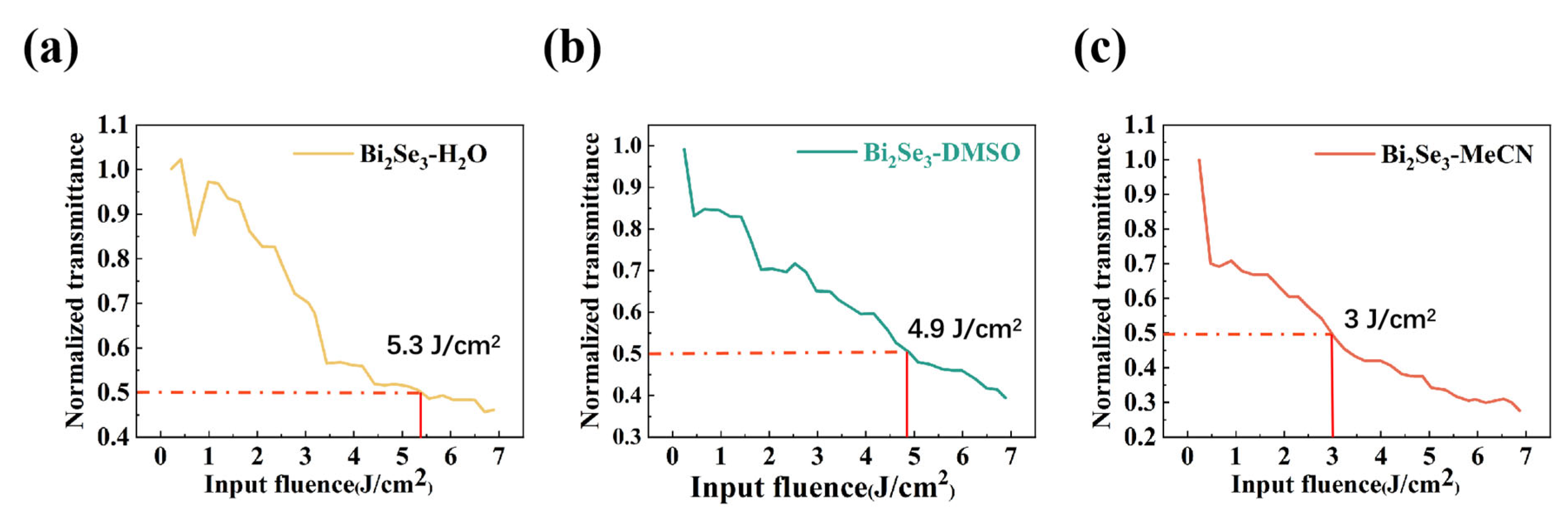 Nanomaterials 15 00052 g007