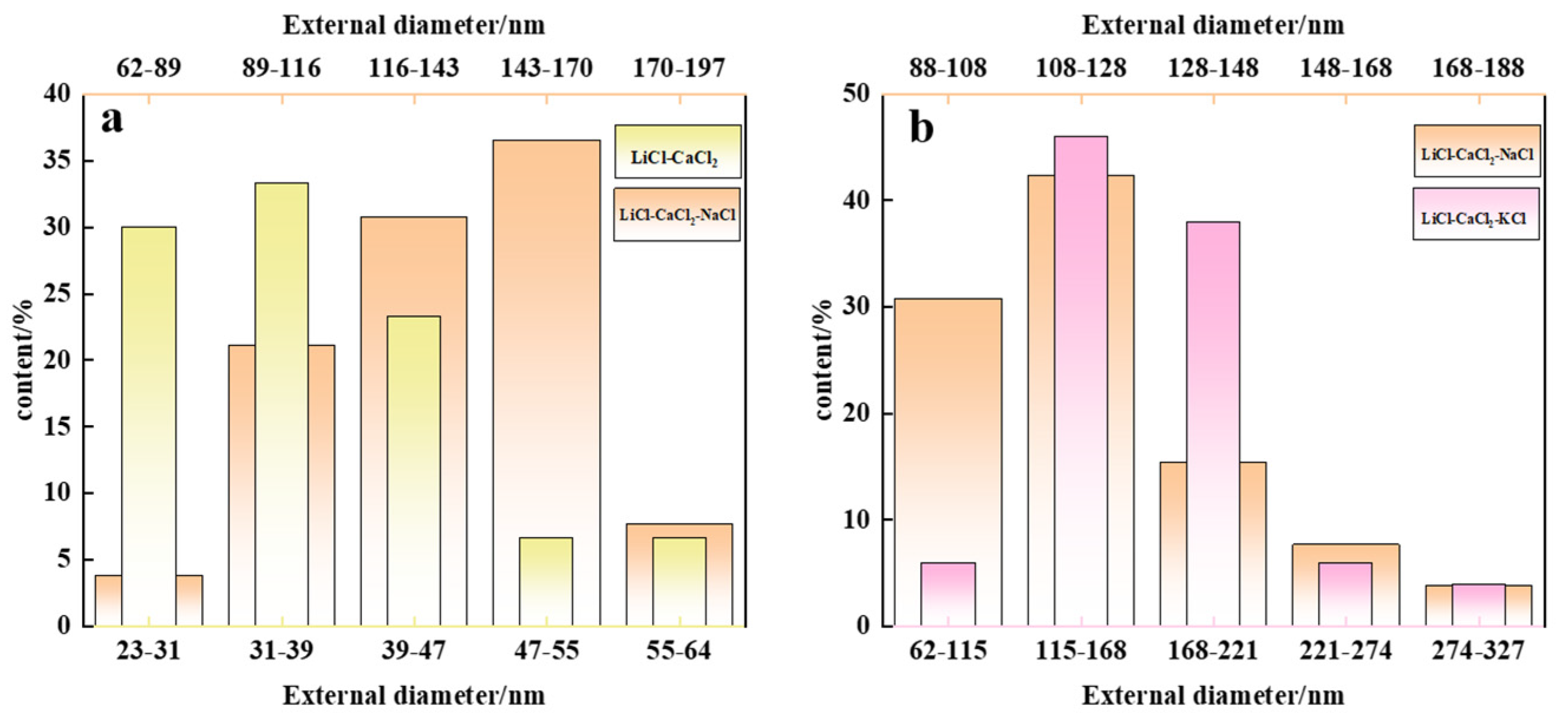 Nanomaterials 15 00053 g006
