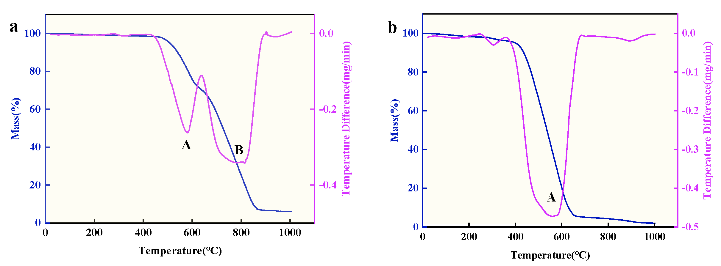 Nanomaterials 15 00053 g008
