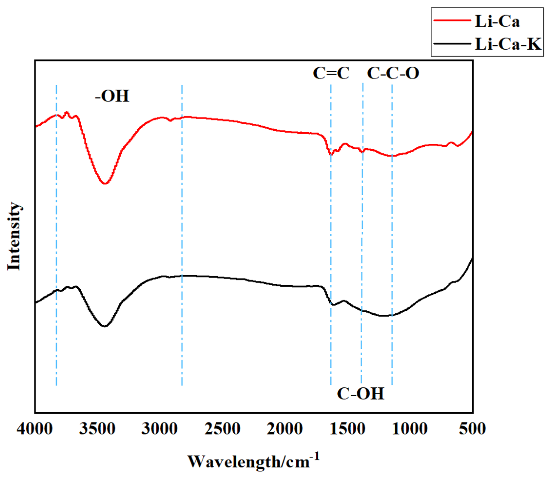 Nanomaterials 15 00053 g009
