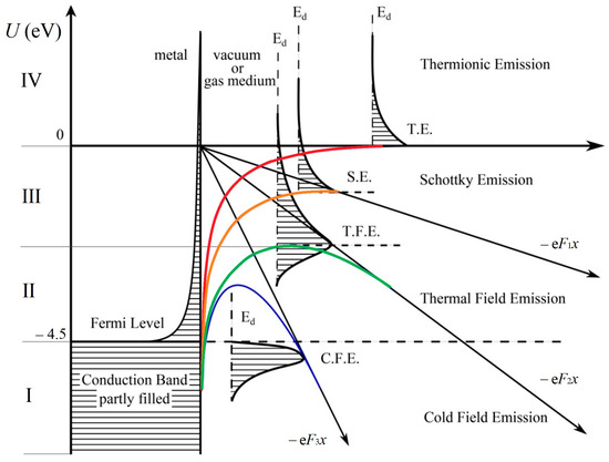 Simulation of Arc Discharge in an Argon/Methane Mixture
