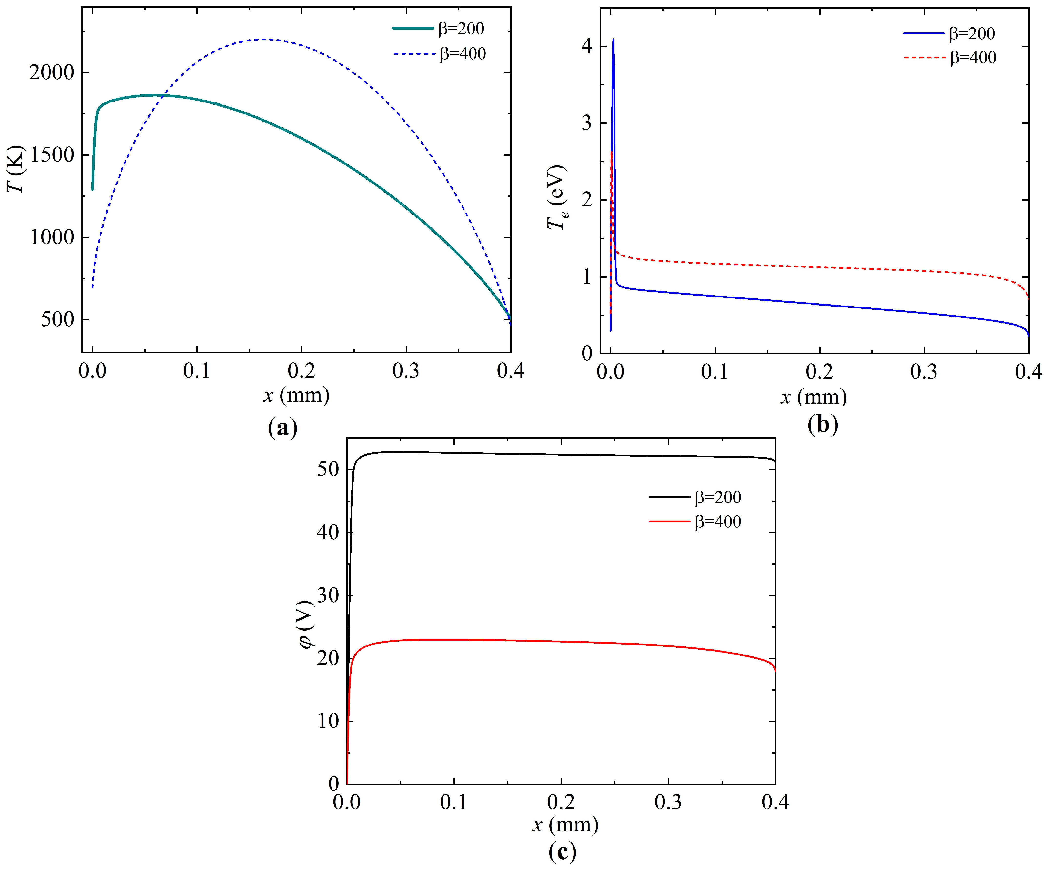 Nanomaterials 15 00054 g010 Nanomaterials 15 00054 g010