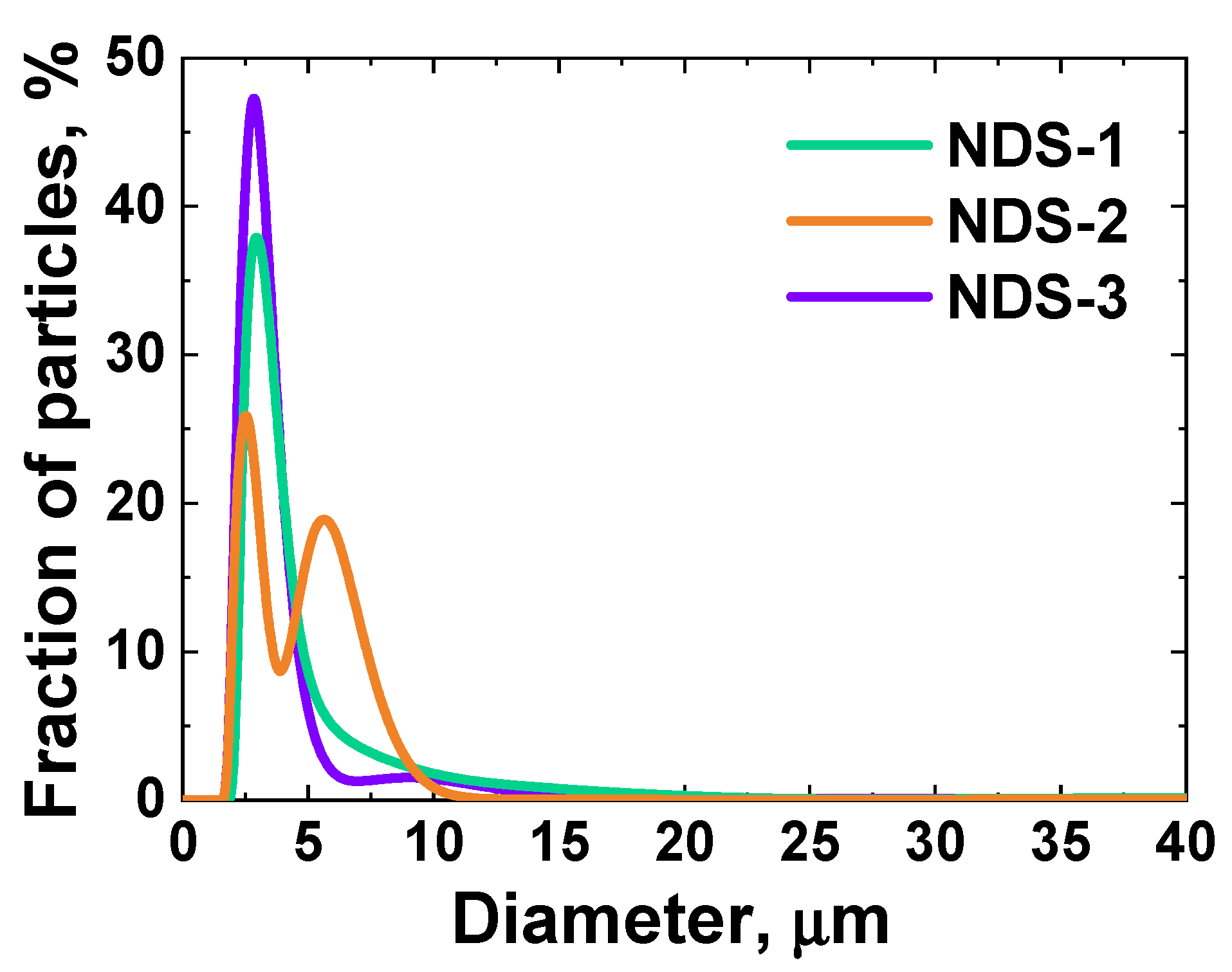 Nanomaterials 15 00056 g004