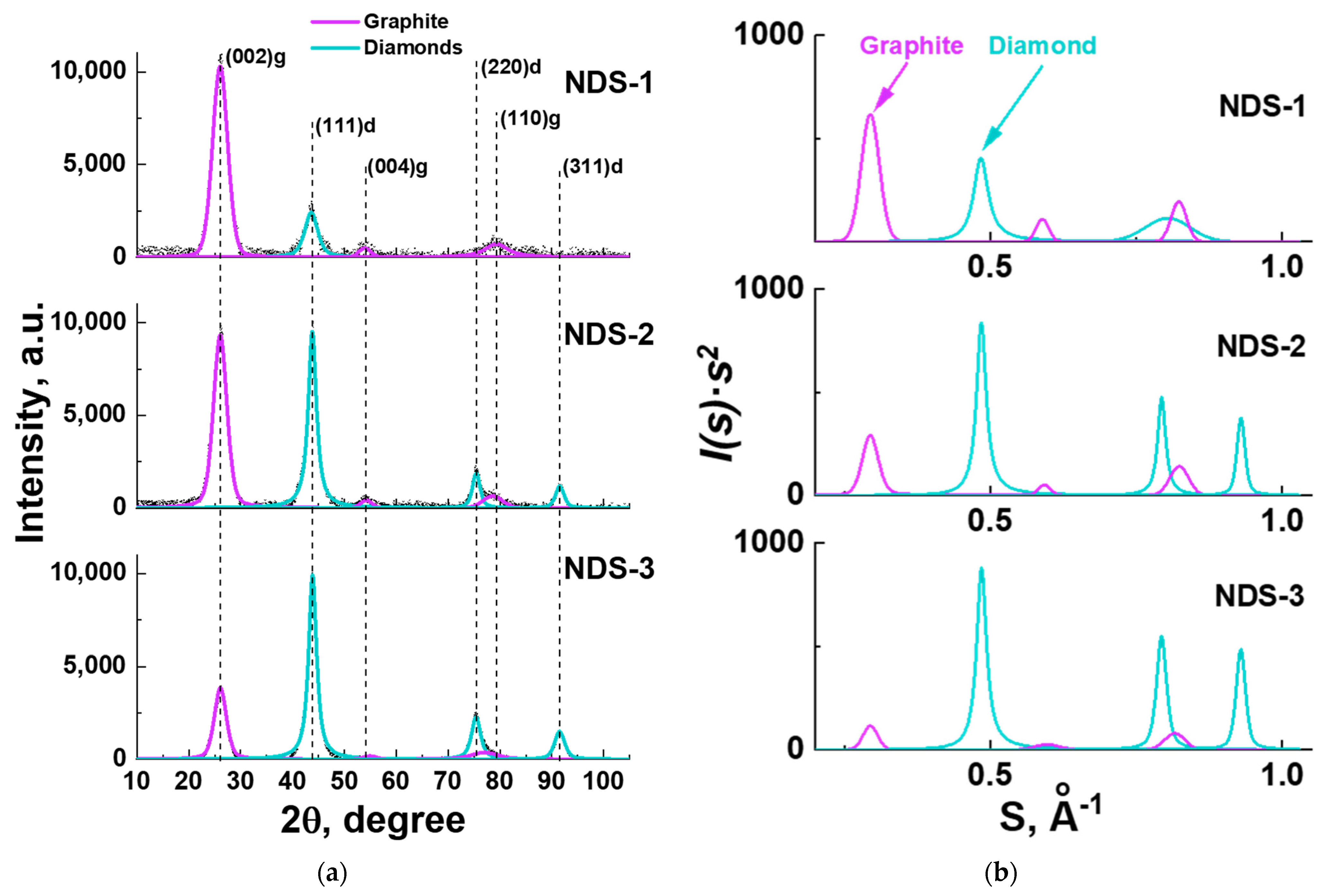 Nanomaterials 15 00056 g006