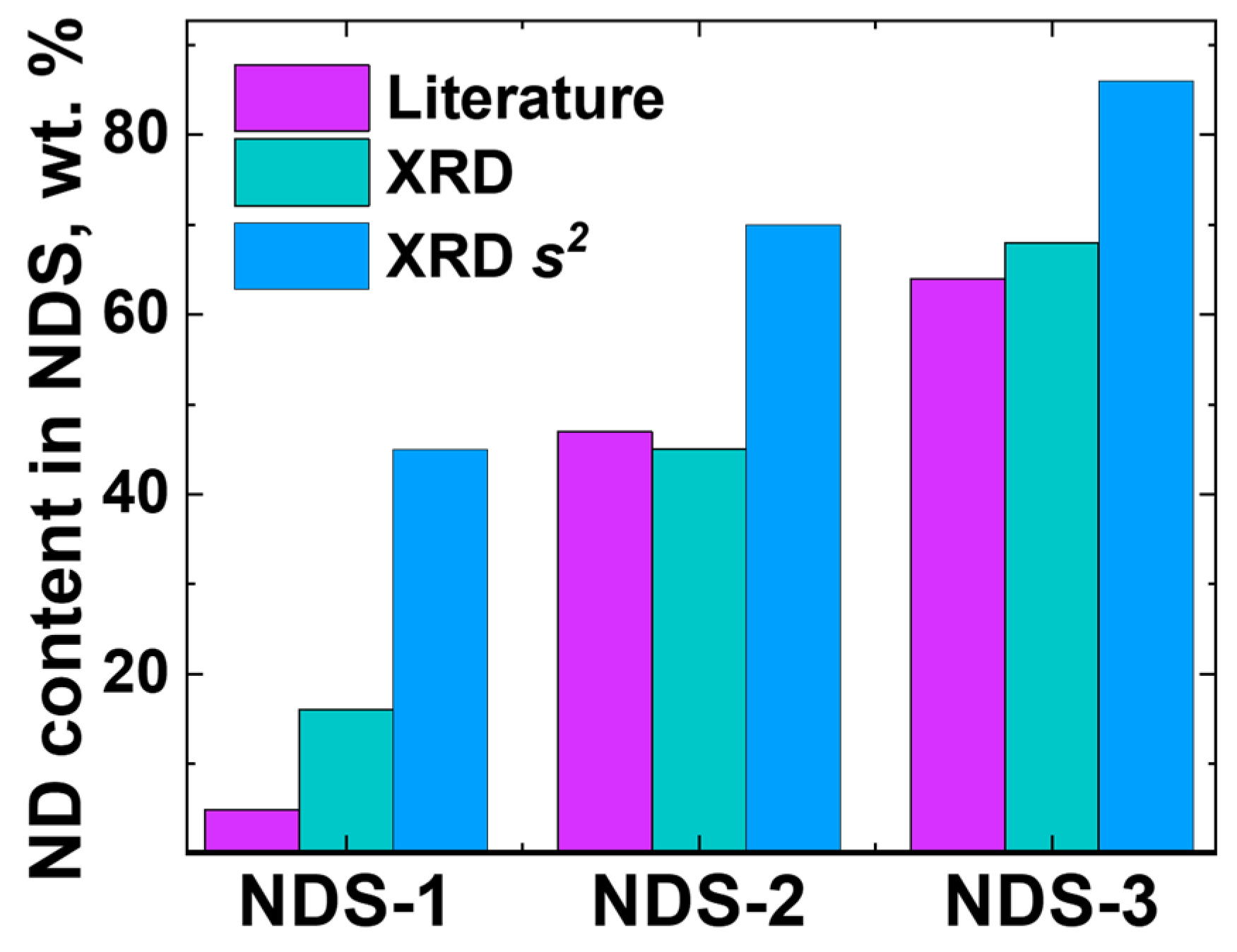 Nanomaterials 15 00056 g007