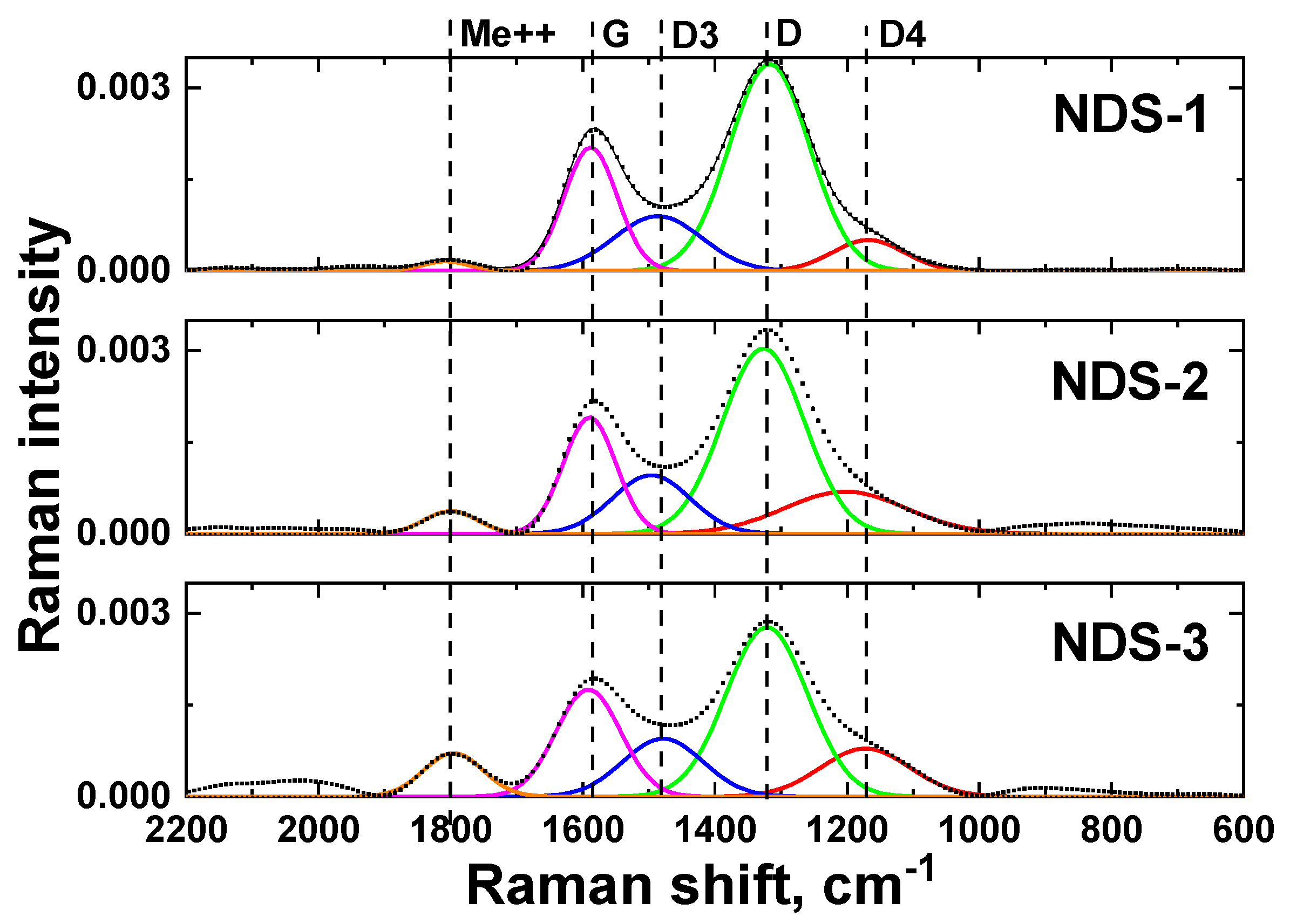 Nanomaterials 15 00056 g008