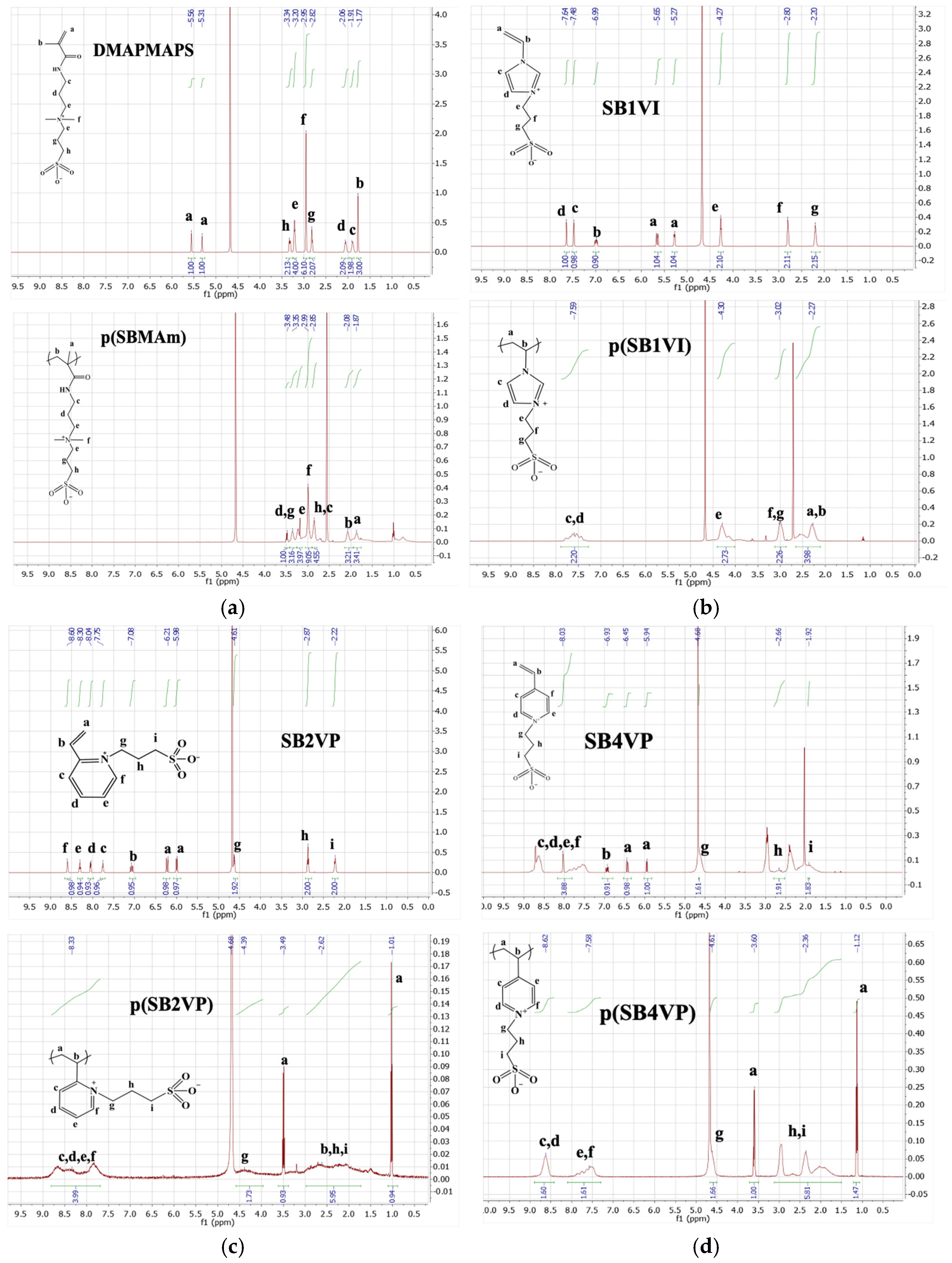 Nanomaterials 15 00058 g002