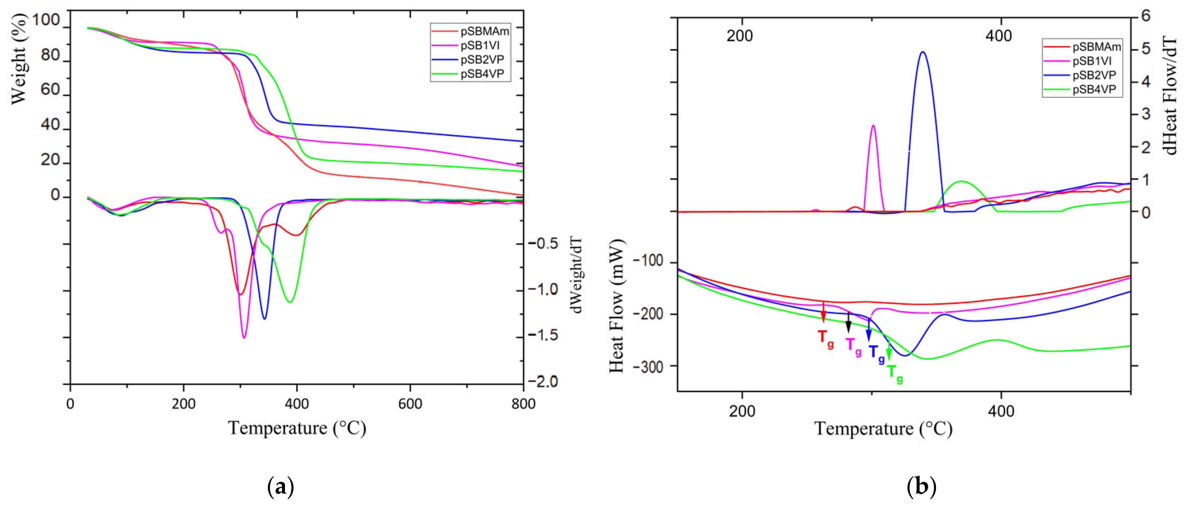 Nanomaterials 15 00058 g005