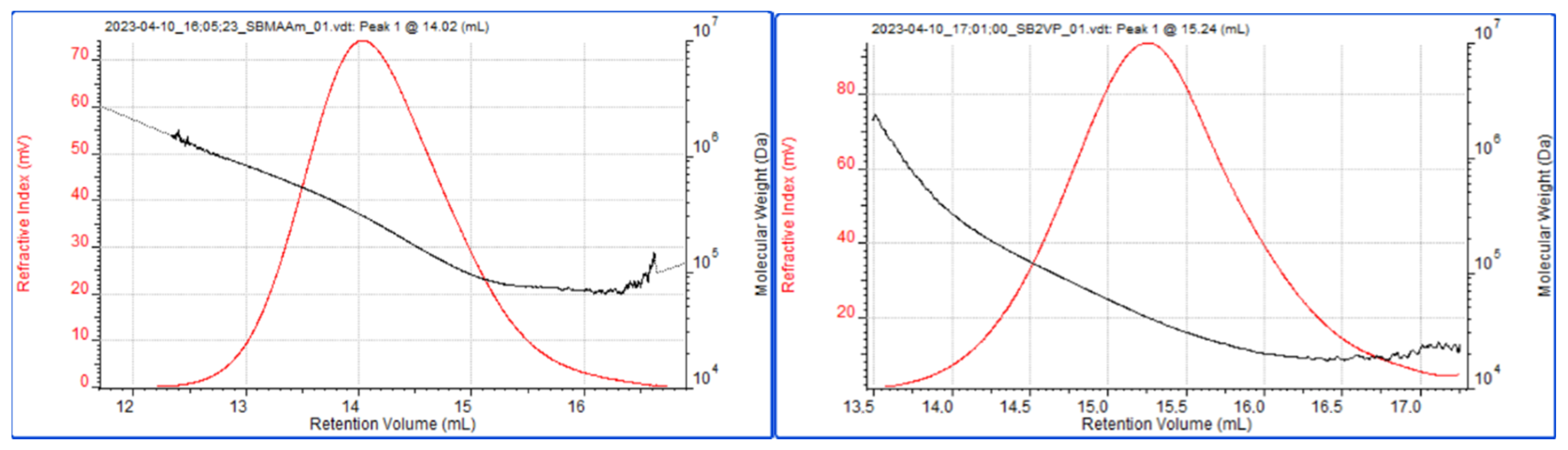 Nanomaterials 15 00058 g008