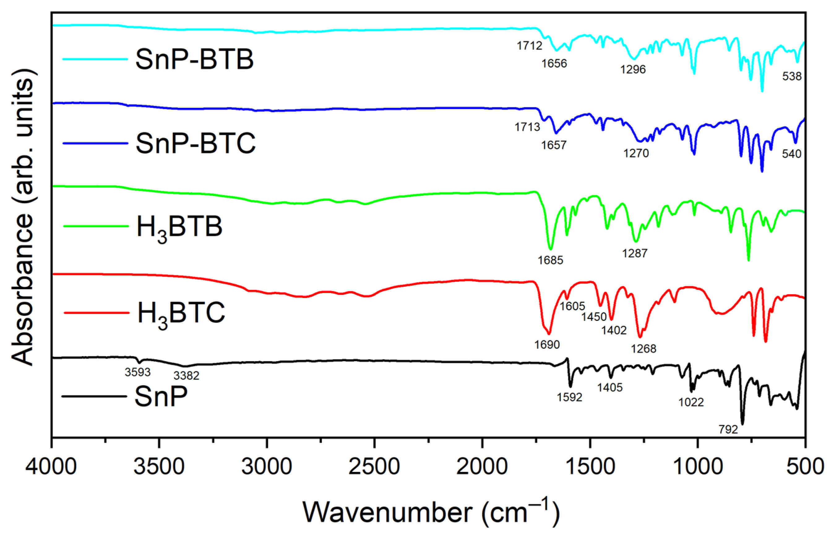 Nanomaterials 15 00059 g001 Nanomaterials 15 00059 g001
