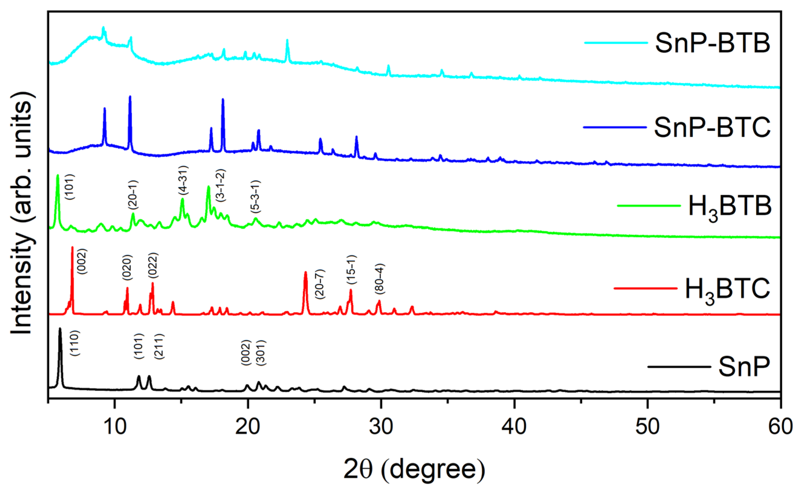 Nanomaterials 15 00059 g002 Nanomaterials 15 00059 g002
