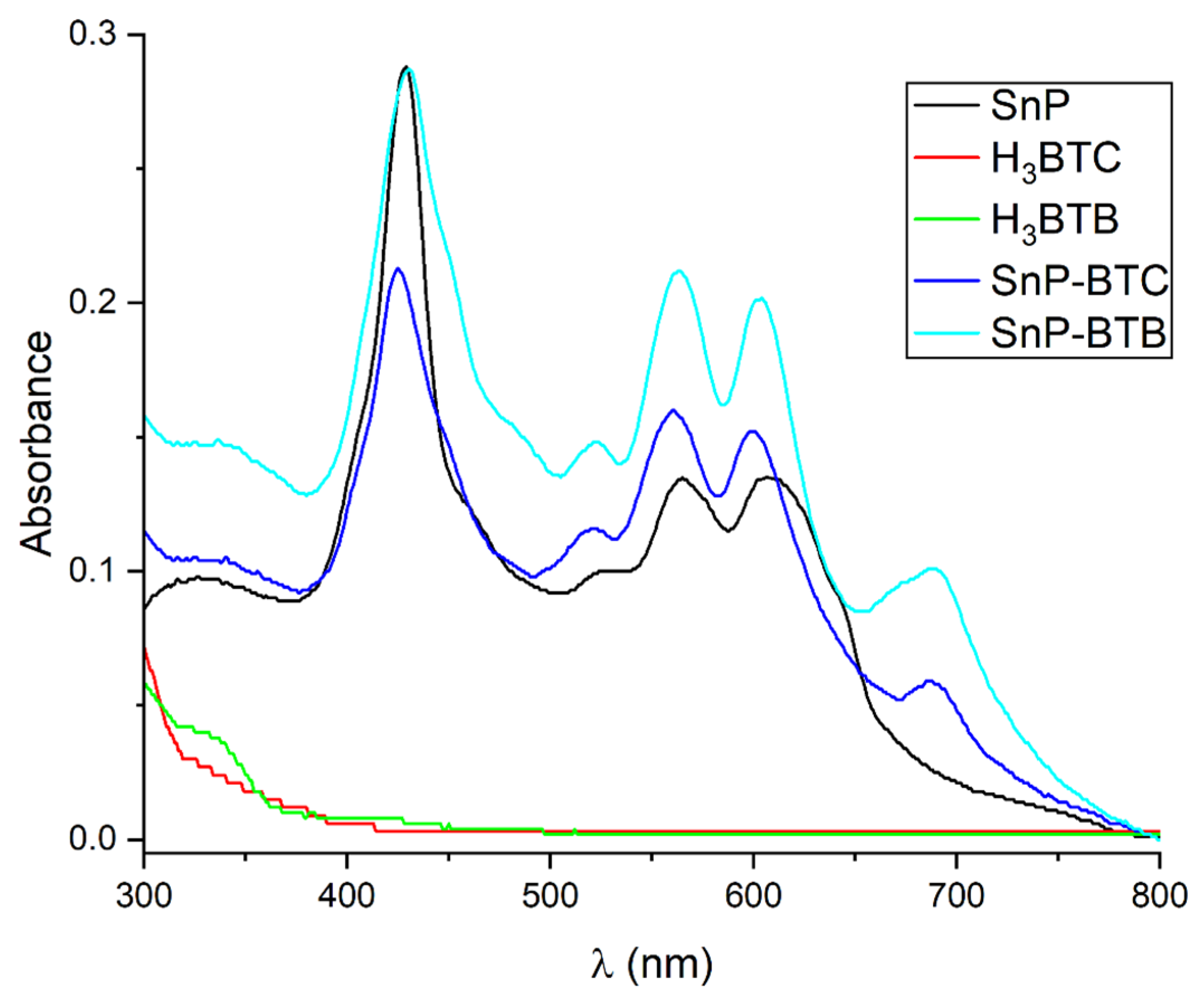 Nanomaterials 15 00059 g003 Nanomaterials 15 00059 g003