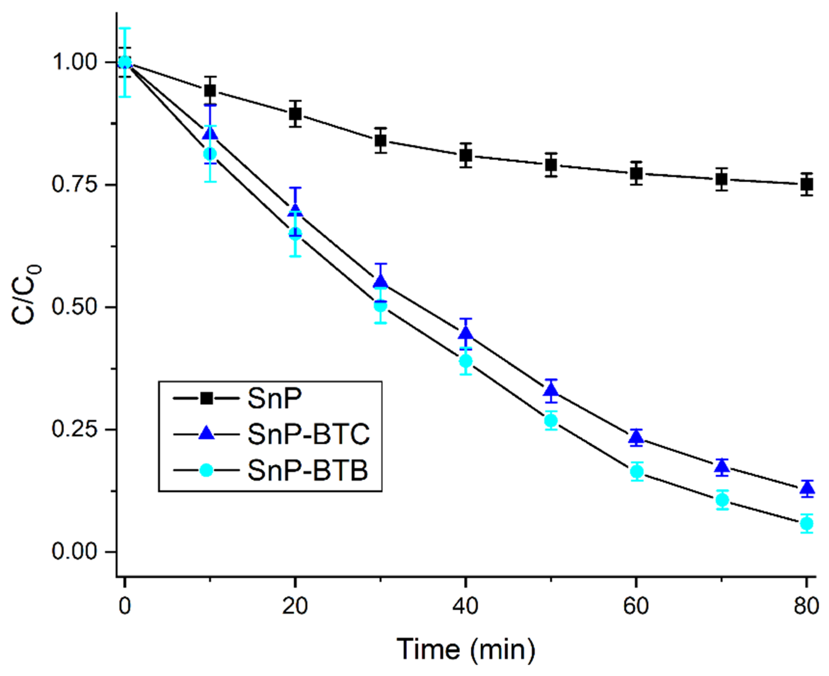 Nanomaterials 15 00059 g006 Nanomaterials 15 00059 g006