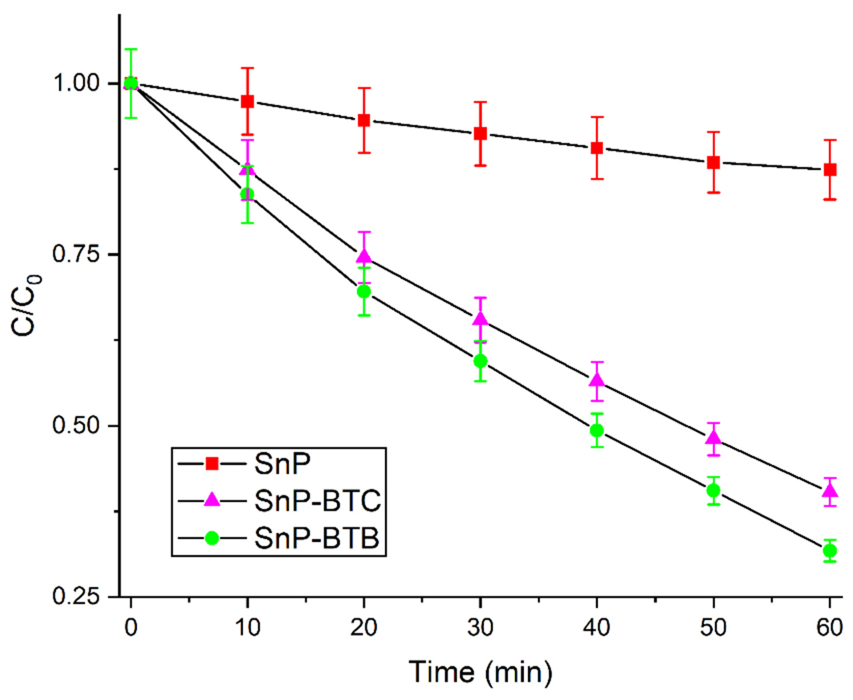 Nanomaterials 15 00059 g007 Nanomaterials 15 00059 g007