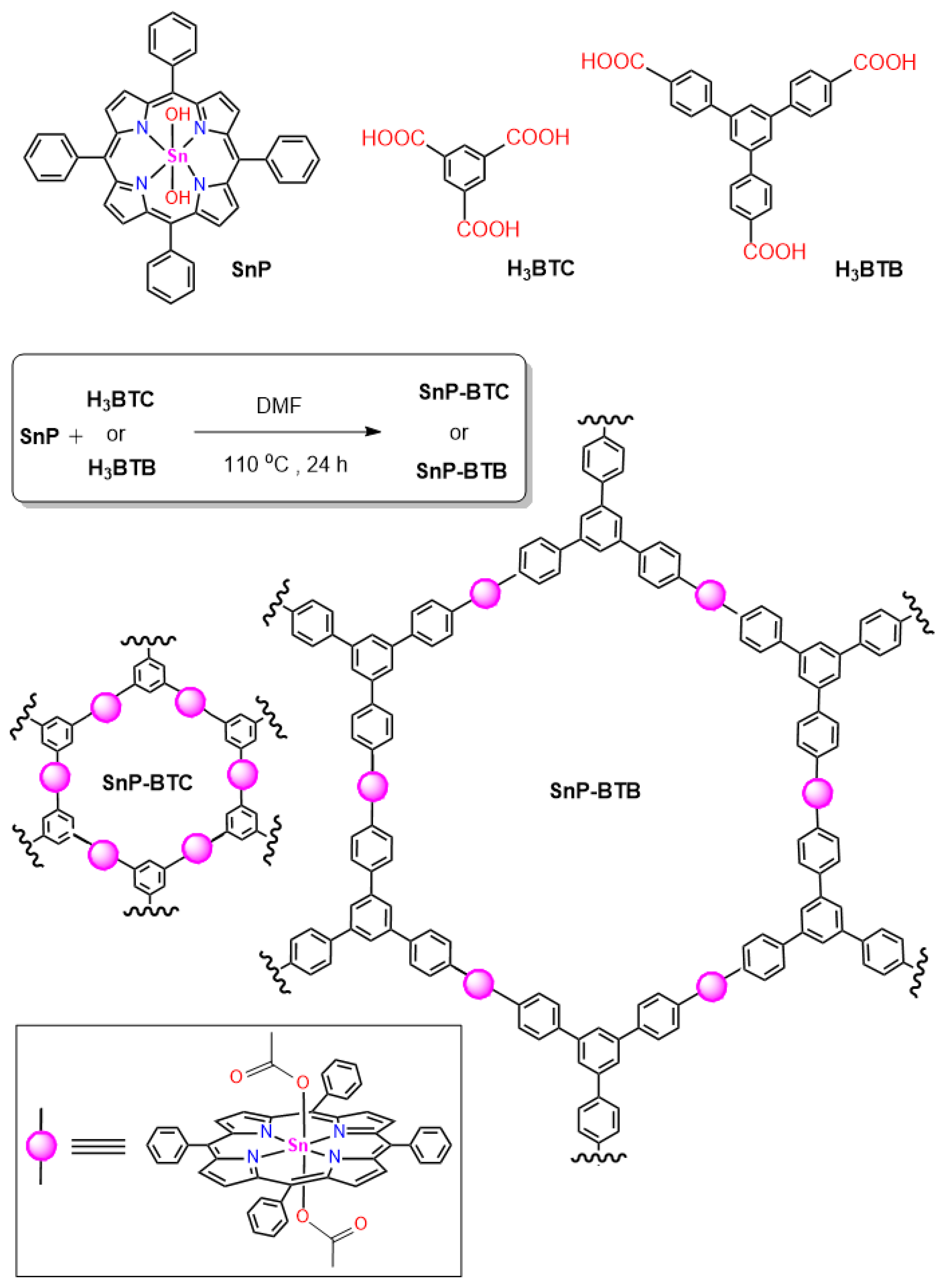 Nanomaterials 15 00059 sch001 Nanomaterials 15 00059 sch001