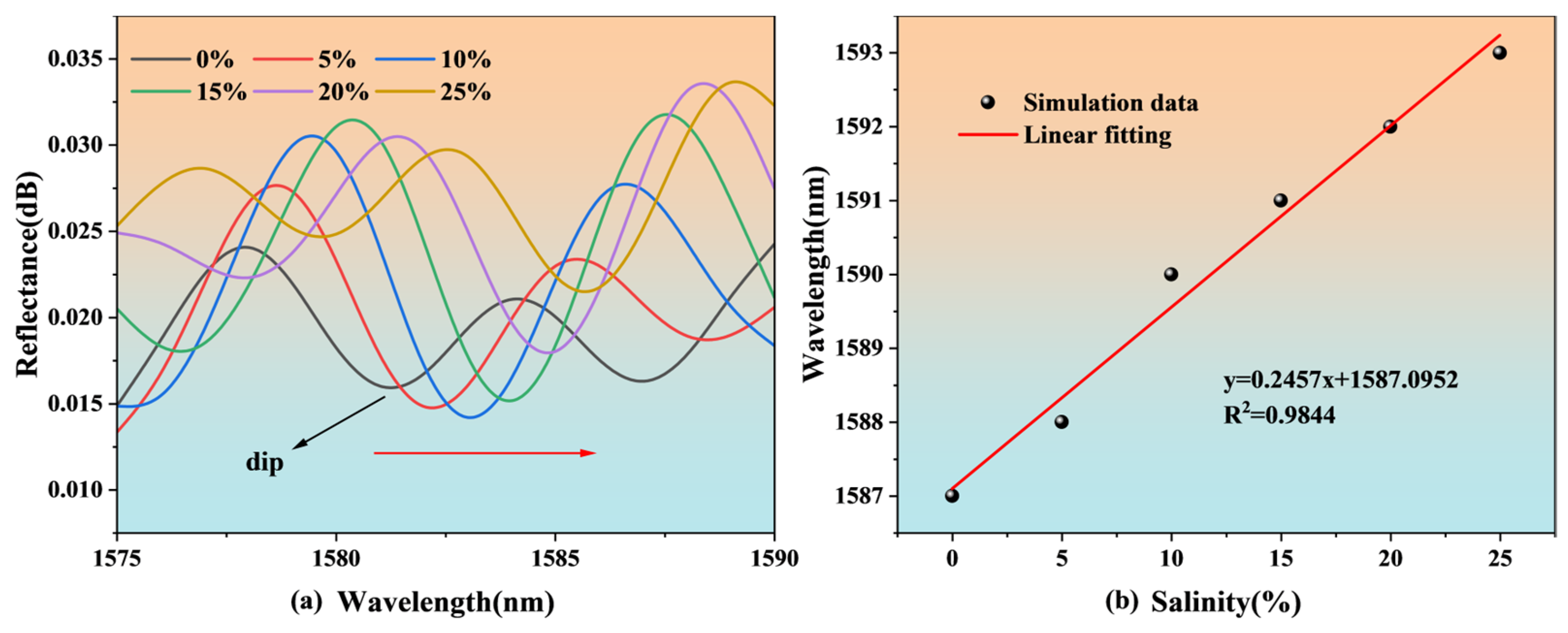 Nanomaterials 15 00060 g004
