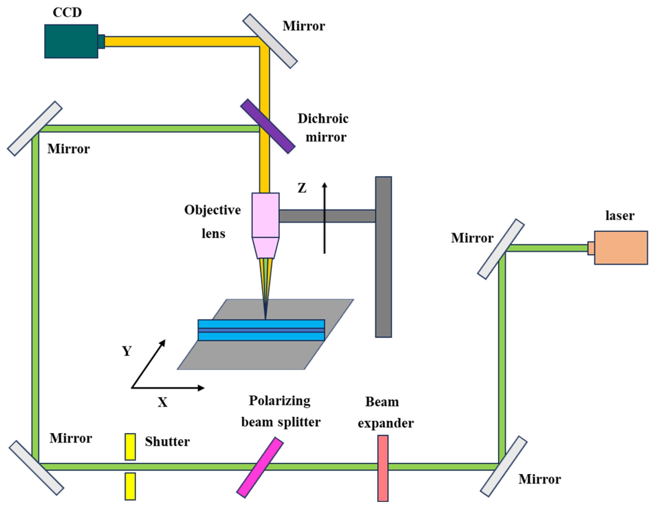 Nanomaterials 15 00060 g005