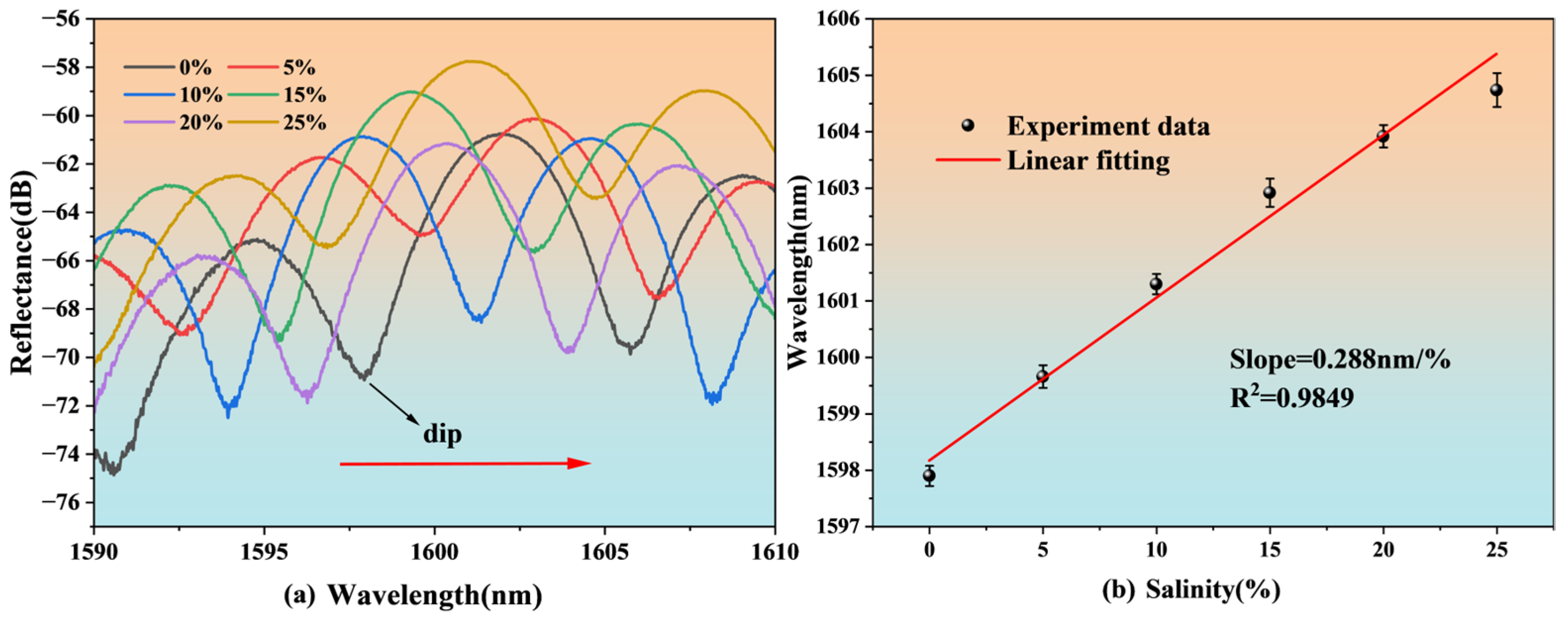 Nanomaterials 15 00060 g010
