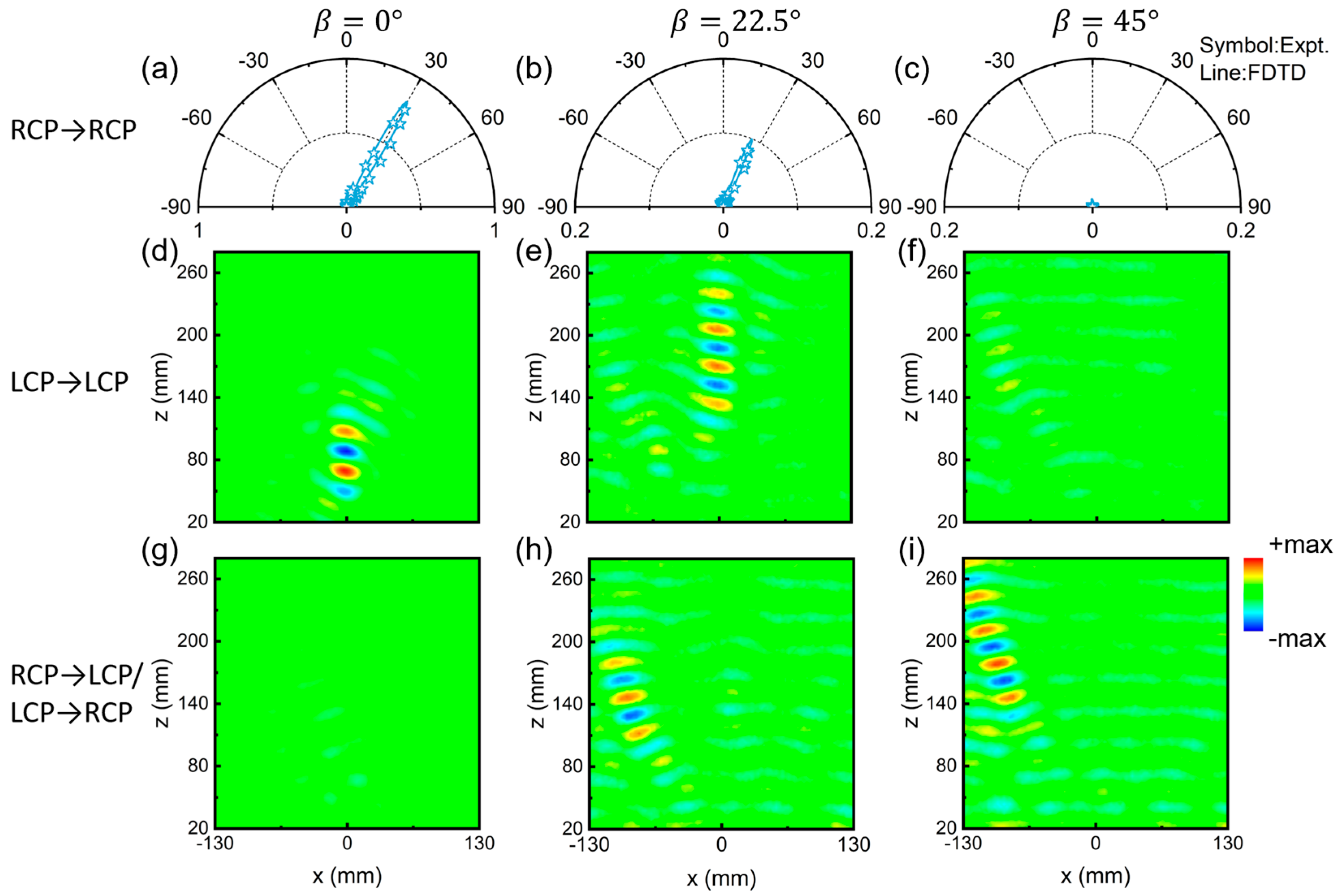 Nanomaterials 15 00061 g006