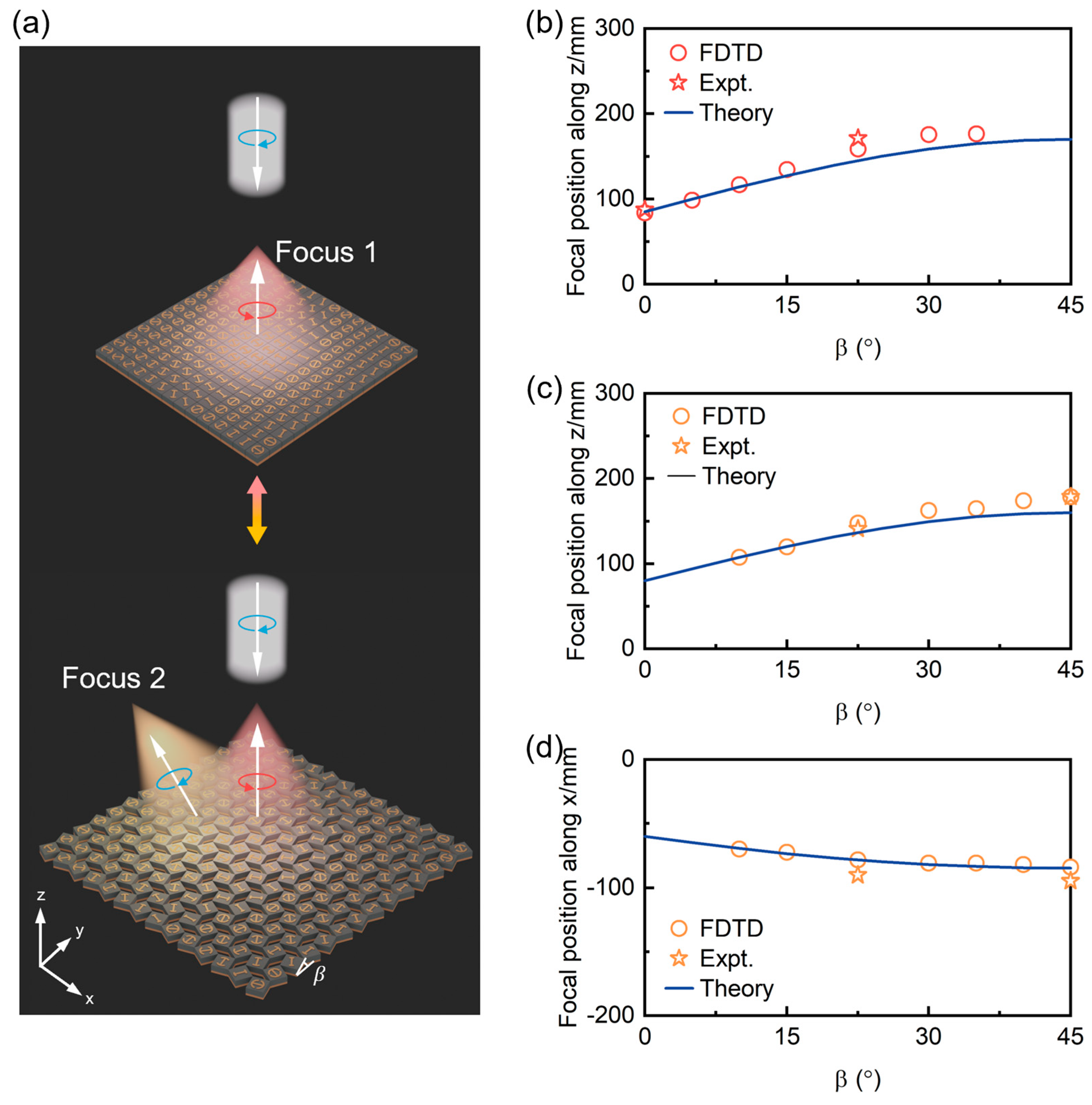 Nanomaterials 15 00061 g007