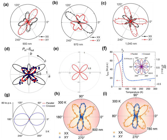 スピネル2点 Nonlinear Optics in Two-Dimensional Magnetic Materials