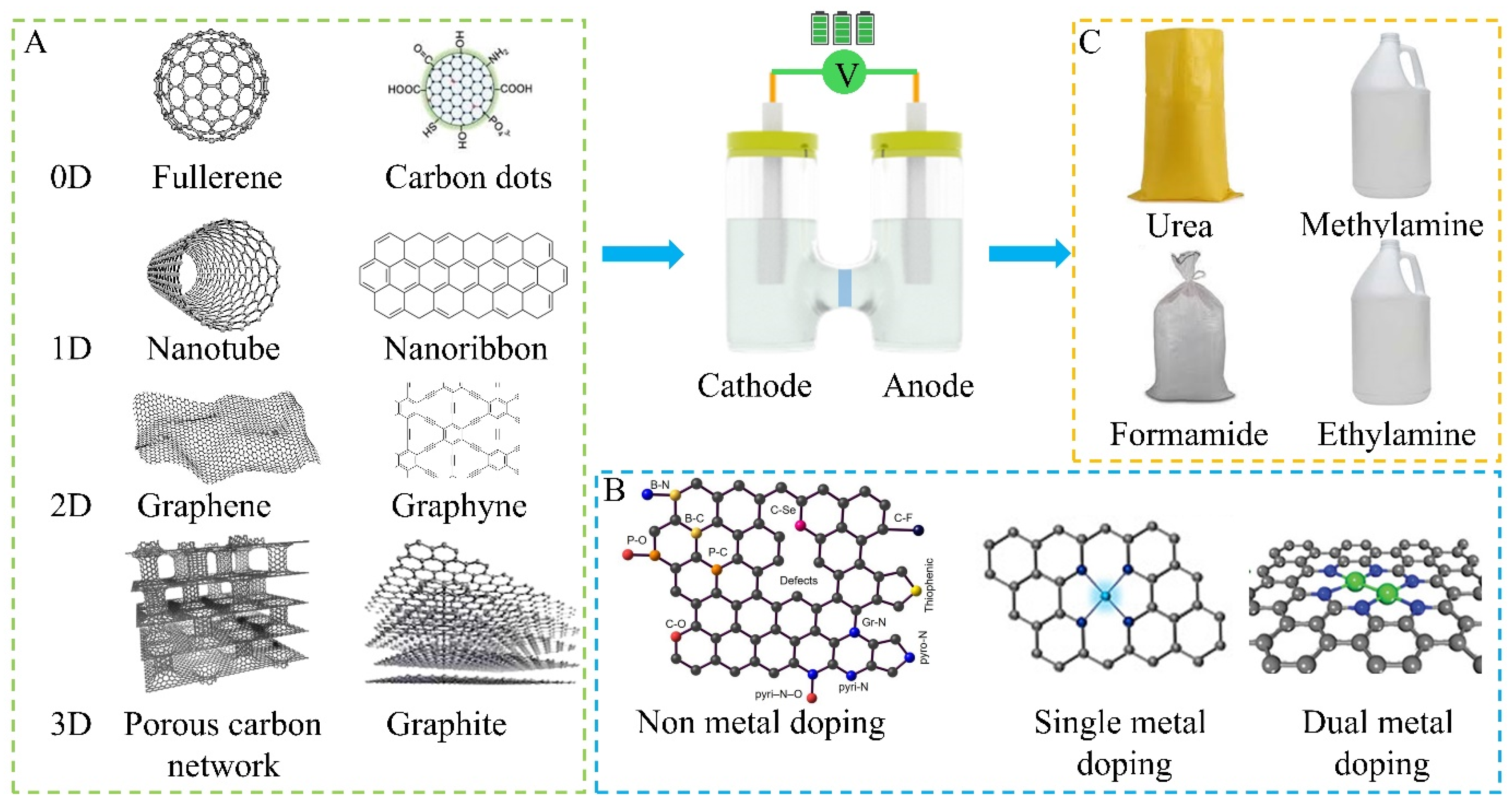 Nanomaterials 15 00065 g002