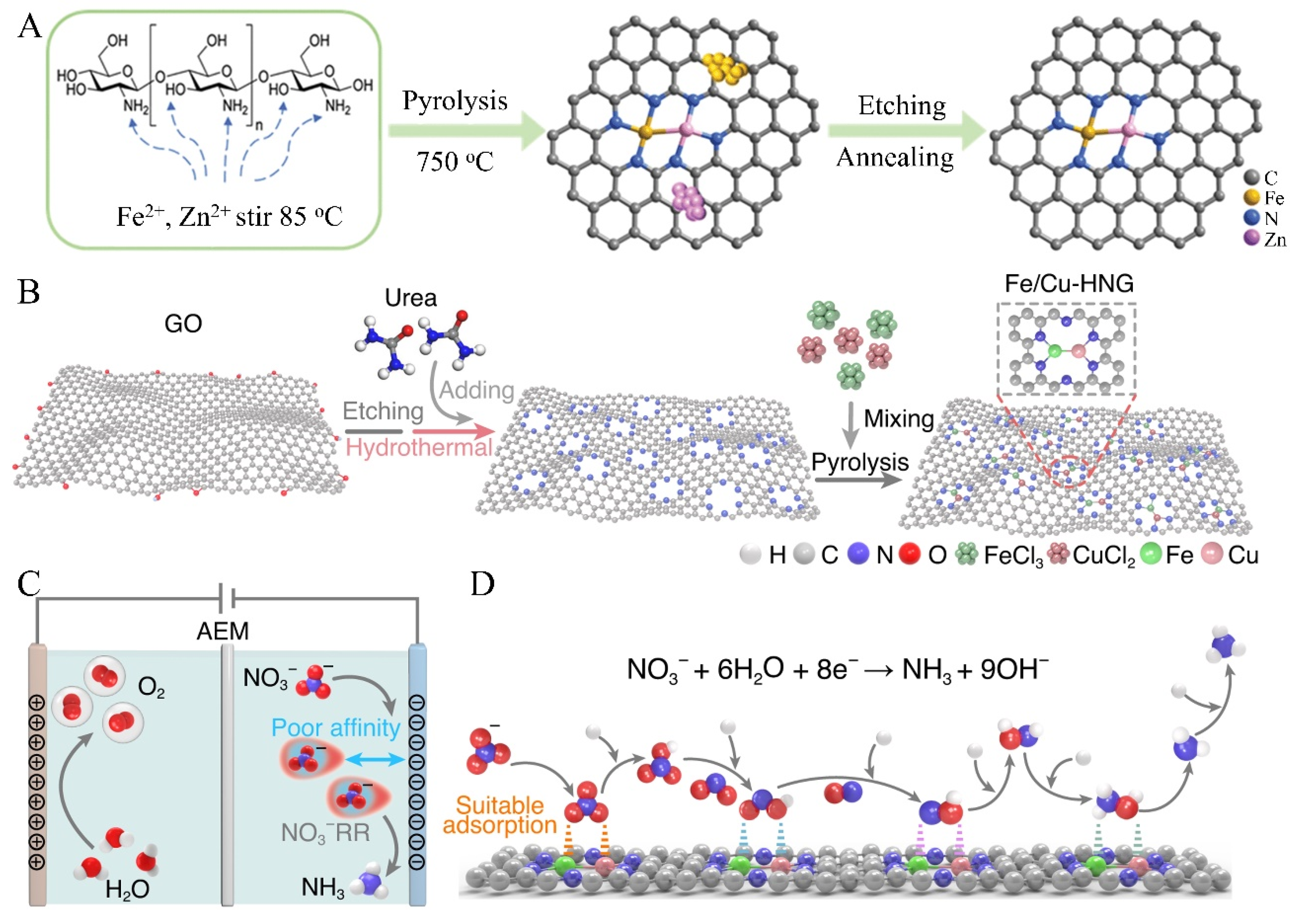 Nanomaterials 15 00065 g008