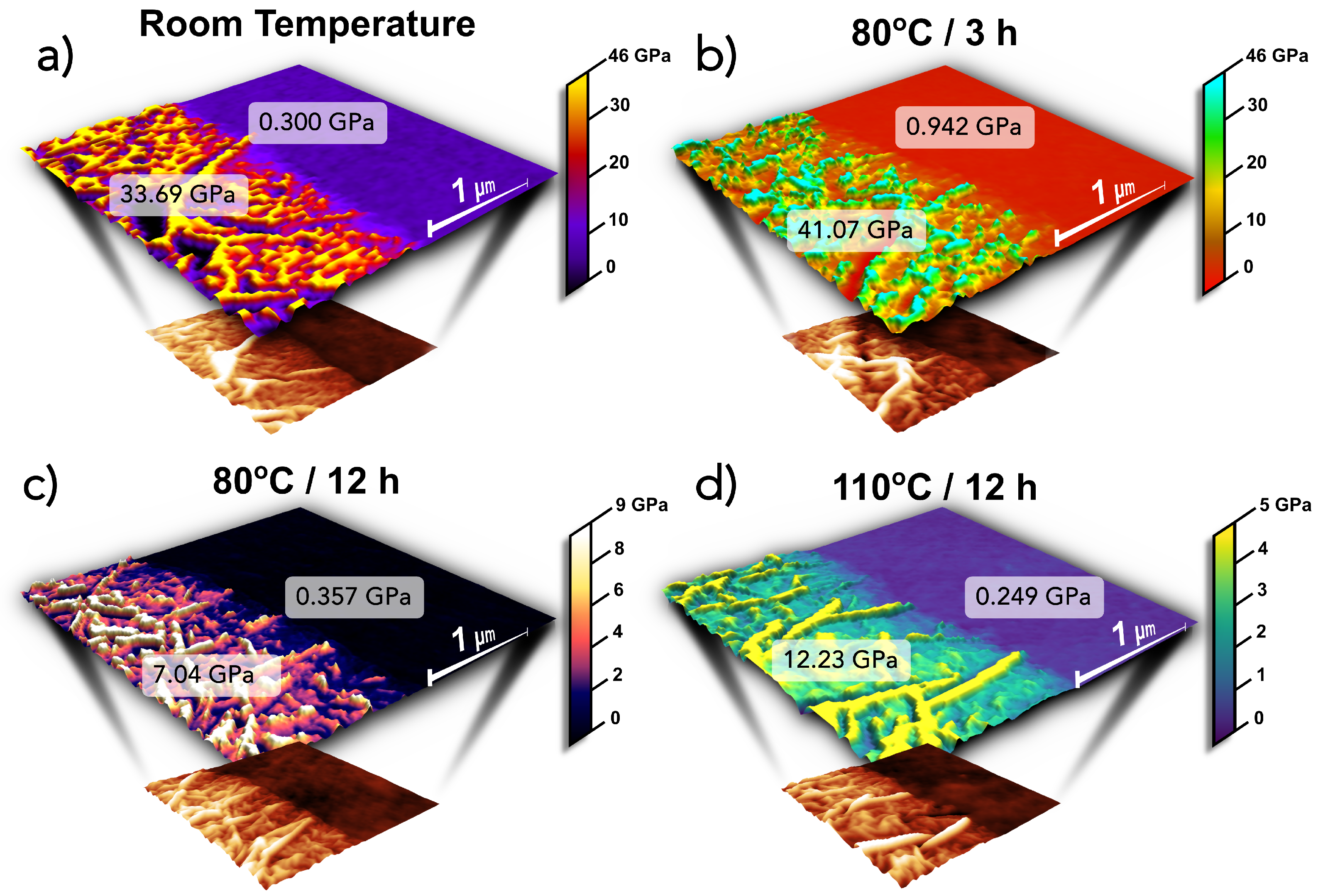 Nanomaterials 15 00068 g006