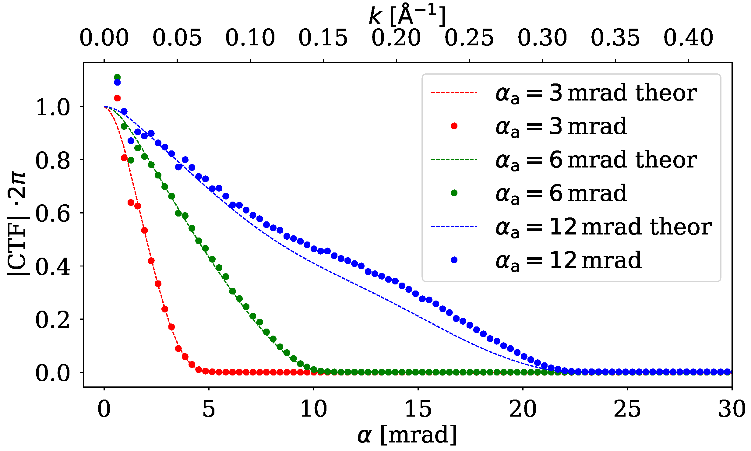 Nanomaterials 15 00070 g003