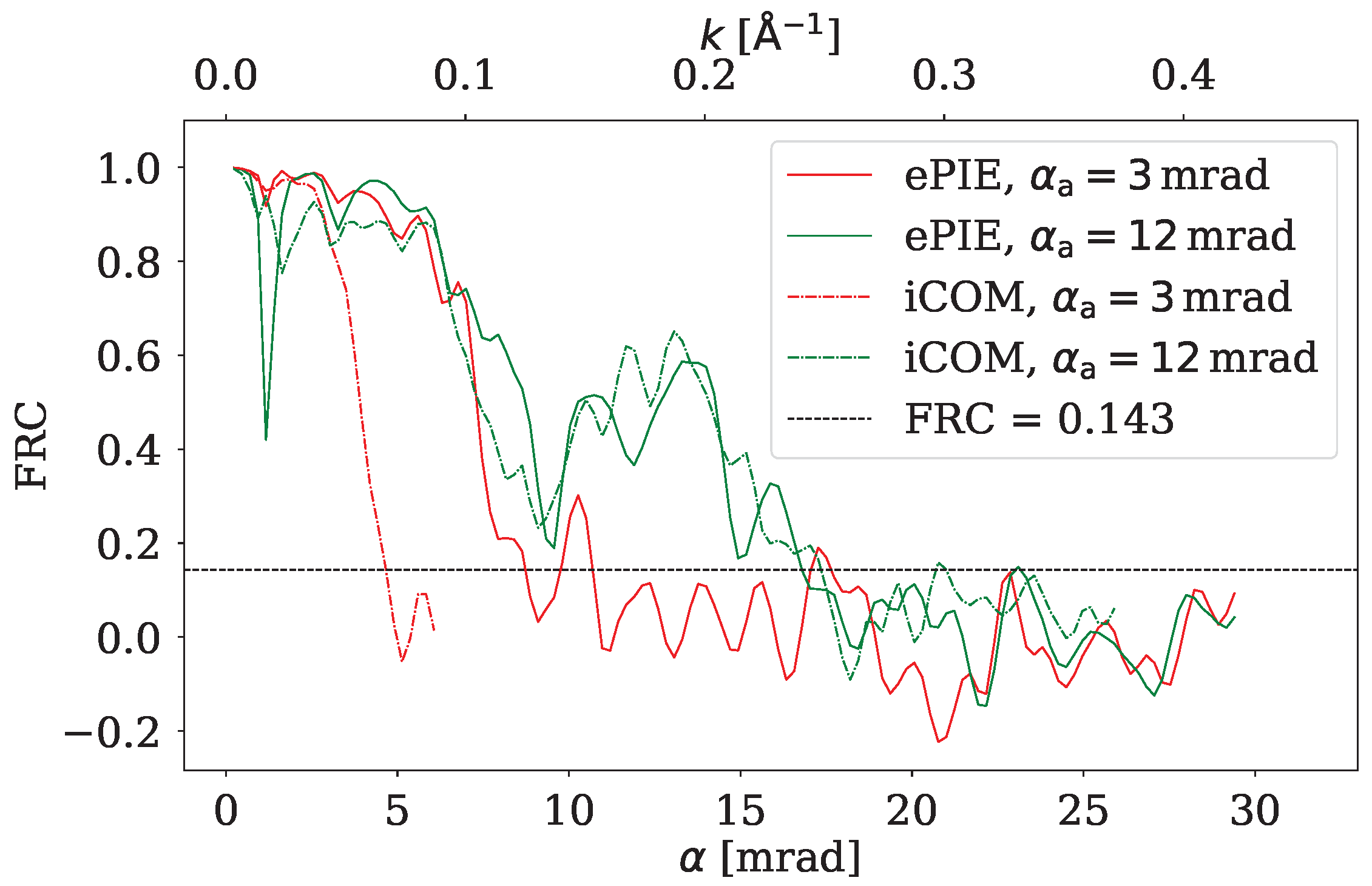 Nanomaterials 15 00070 g008