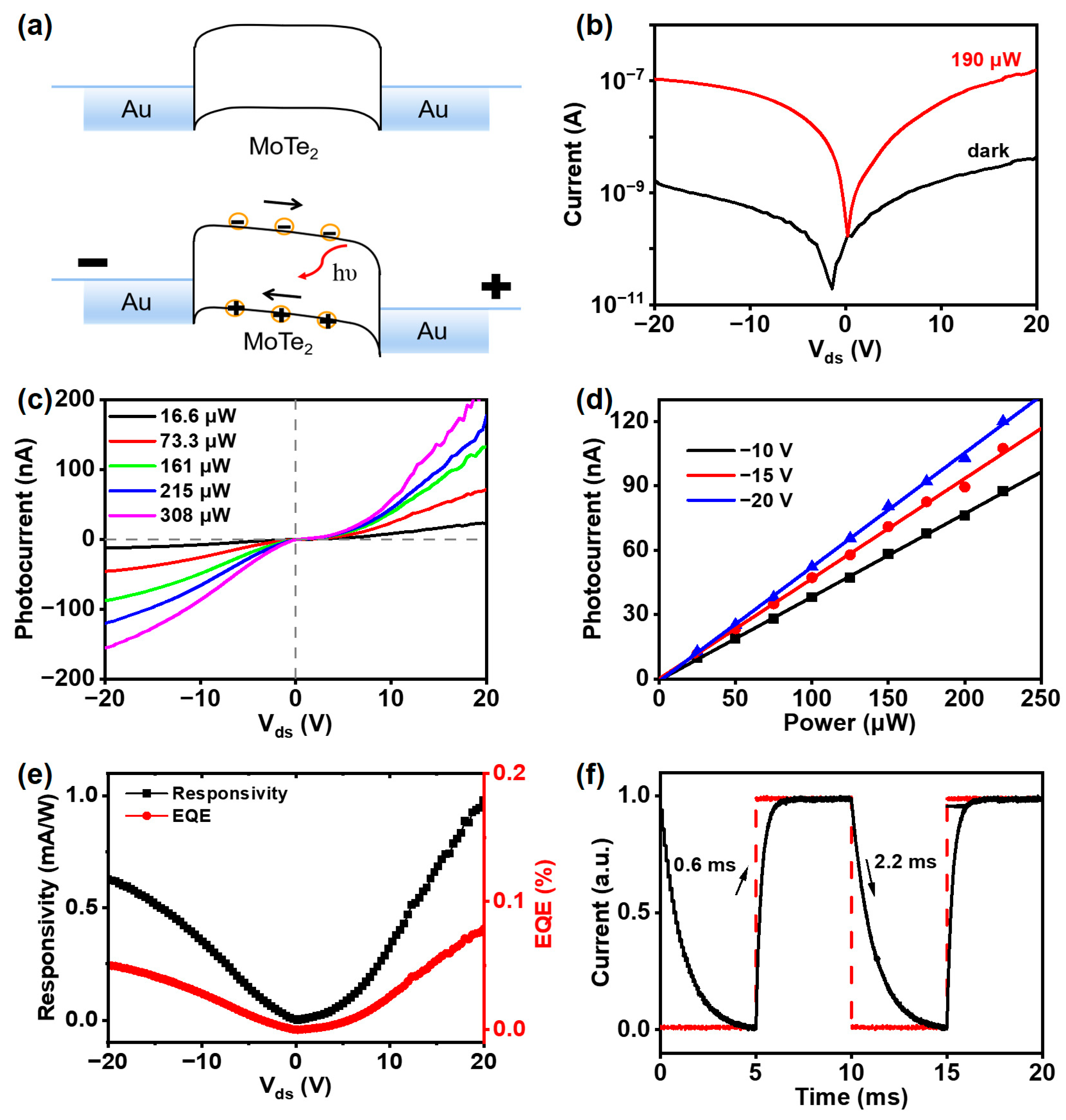 Nanomaterials 15 00072 g003
