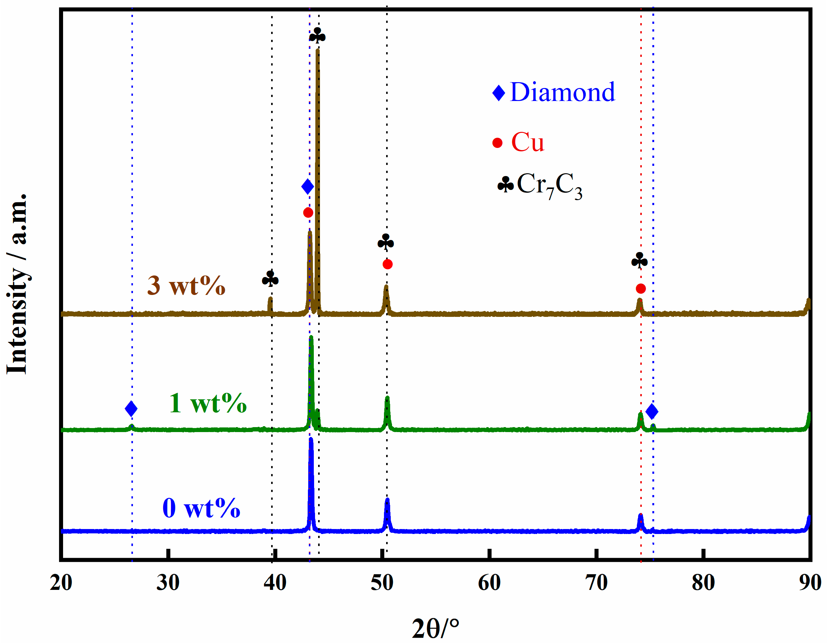 Nanomaterials 15 00073 g006