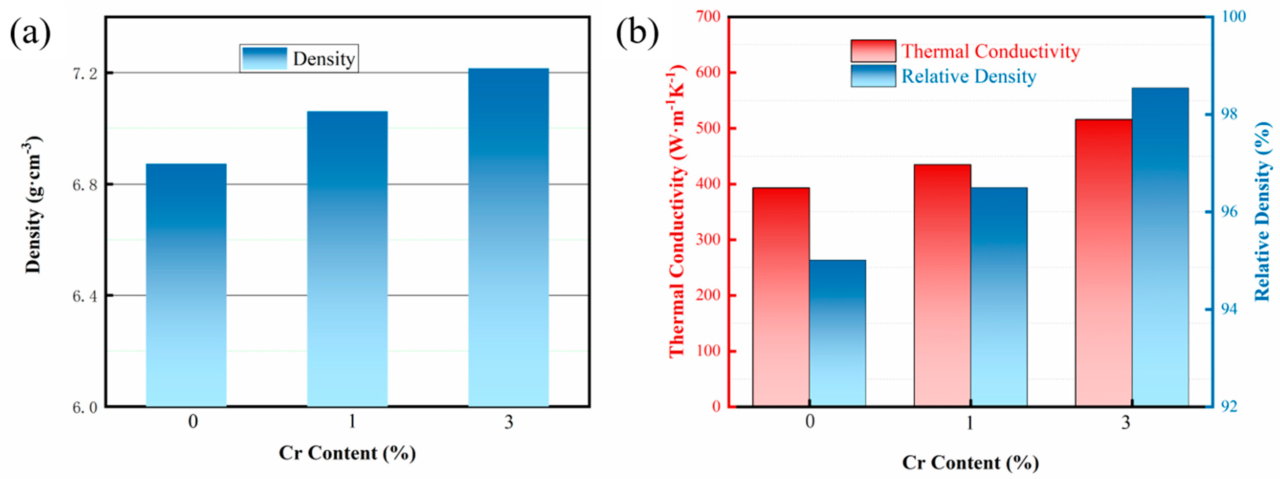 Nanomaterials 15 00073 g007
